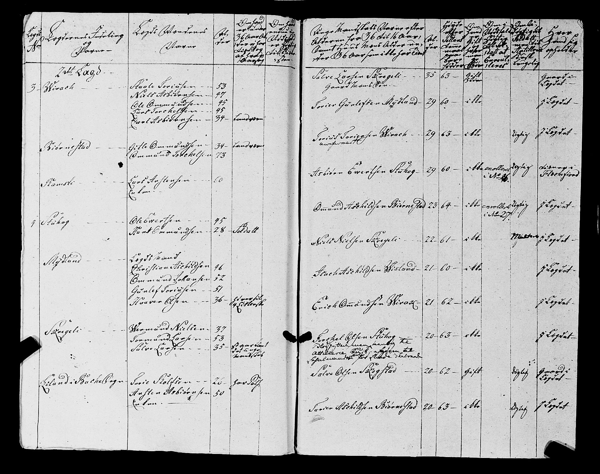 Fylkesmannen i Rogaland, AV/SAST-A-101928/99/3/325/325CA, 1655-1832, s. 5944