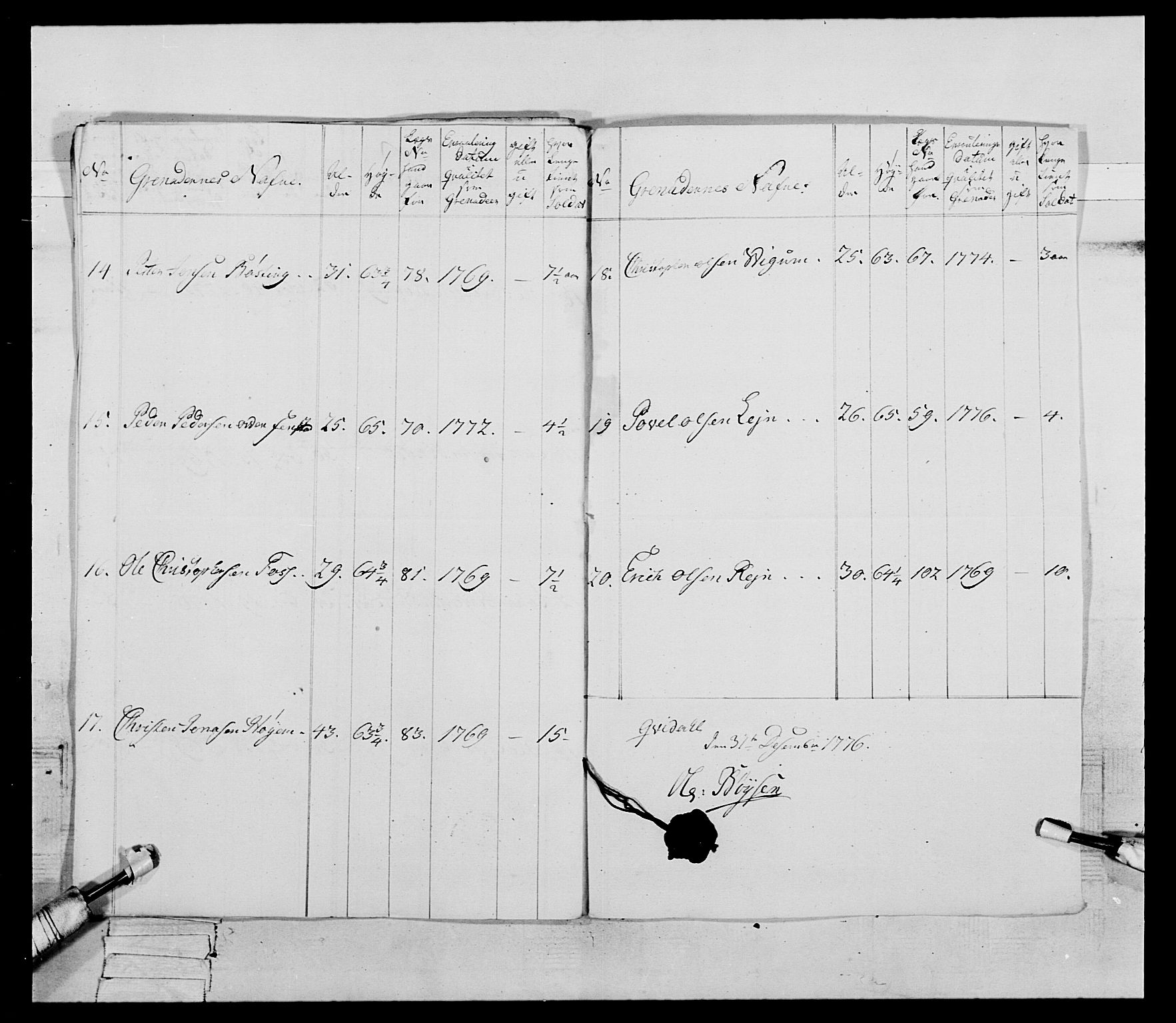 Generalitets- og kommissariatskollegiet, Det kongelige norske kommissariatskollegium, AV/RA-EA-5420/E/Eh/L0086: 3. Trondheimske nasjonale infanteriregiment, 1776-1779, s. 37