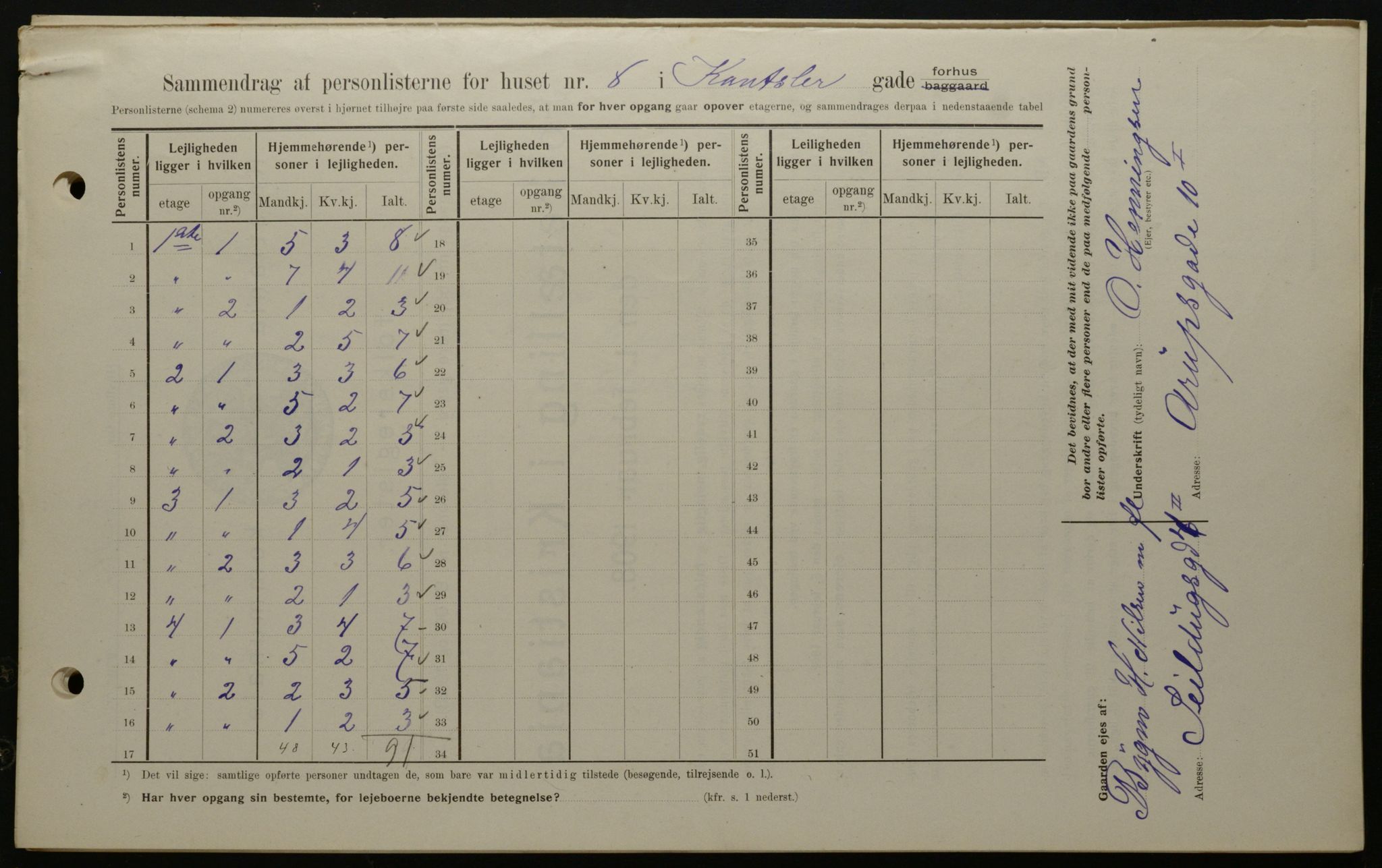 OBA, Kommunal folketelling 1.2.1908 for Kristiania kjøpstad, 1908, s. 42959