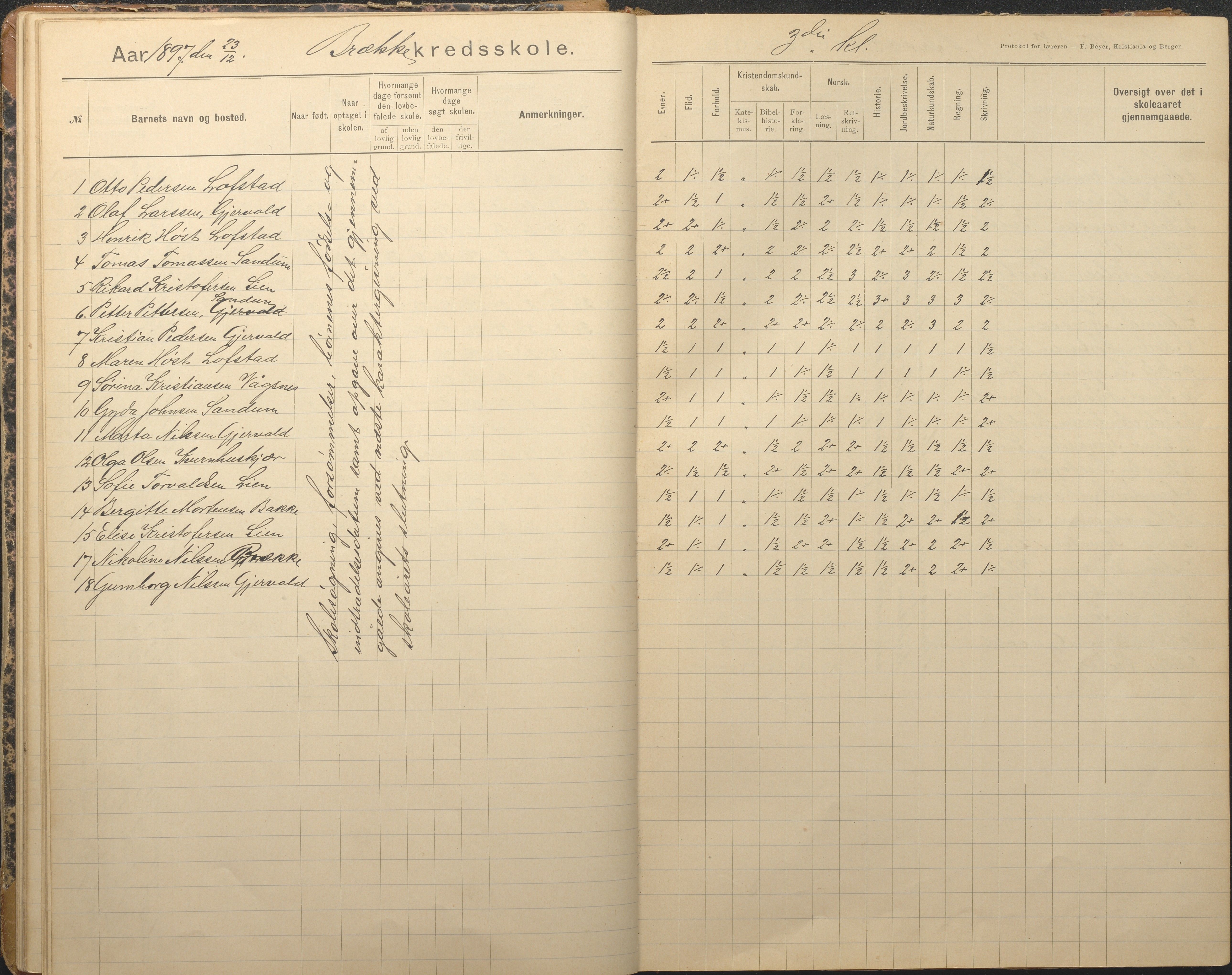 Tromøy kommune frem til 1971, AAKS/KA0921-PK/04/L0012: Brekka - Karakterprotokoll, 1891-1947