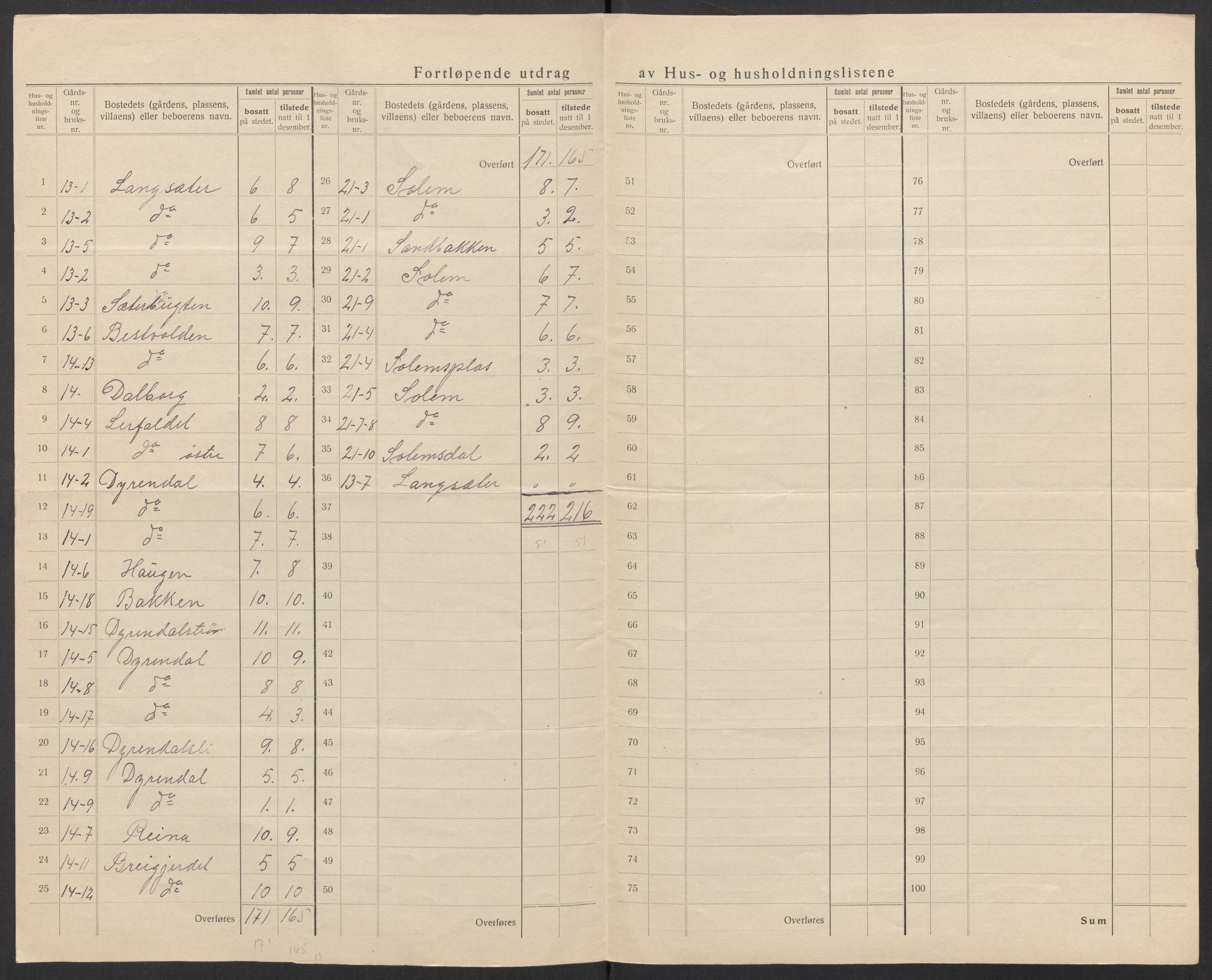 SAT, Folketelling 1920 for 1624 Rissa herred, 1920, s. 13