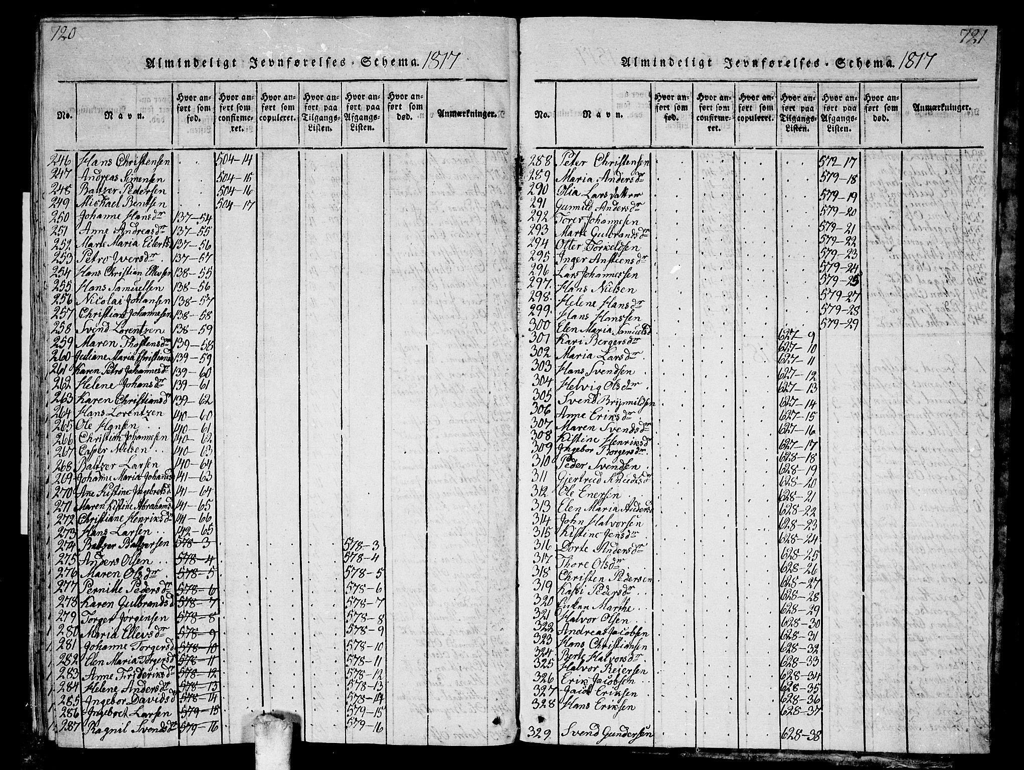 Ås prestekontor Kirkebøker, AV/SAO-A-10894/G/Ga/L0001: Klokkerbok nr. I 1, 1814-1820, s. 720-721