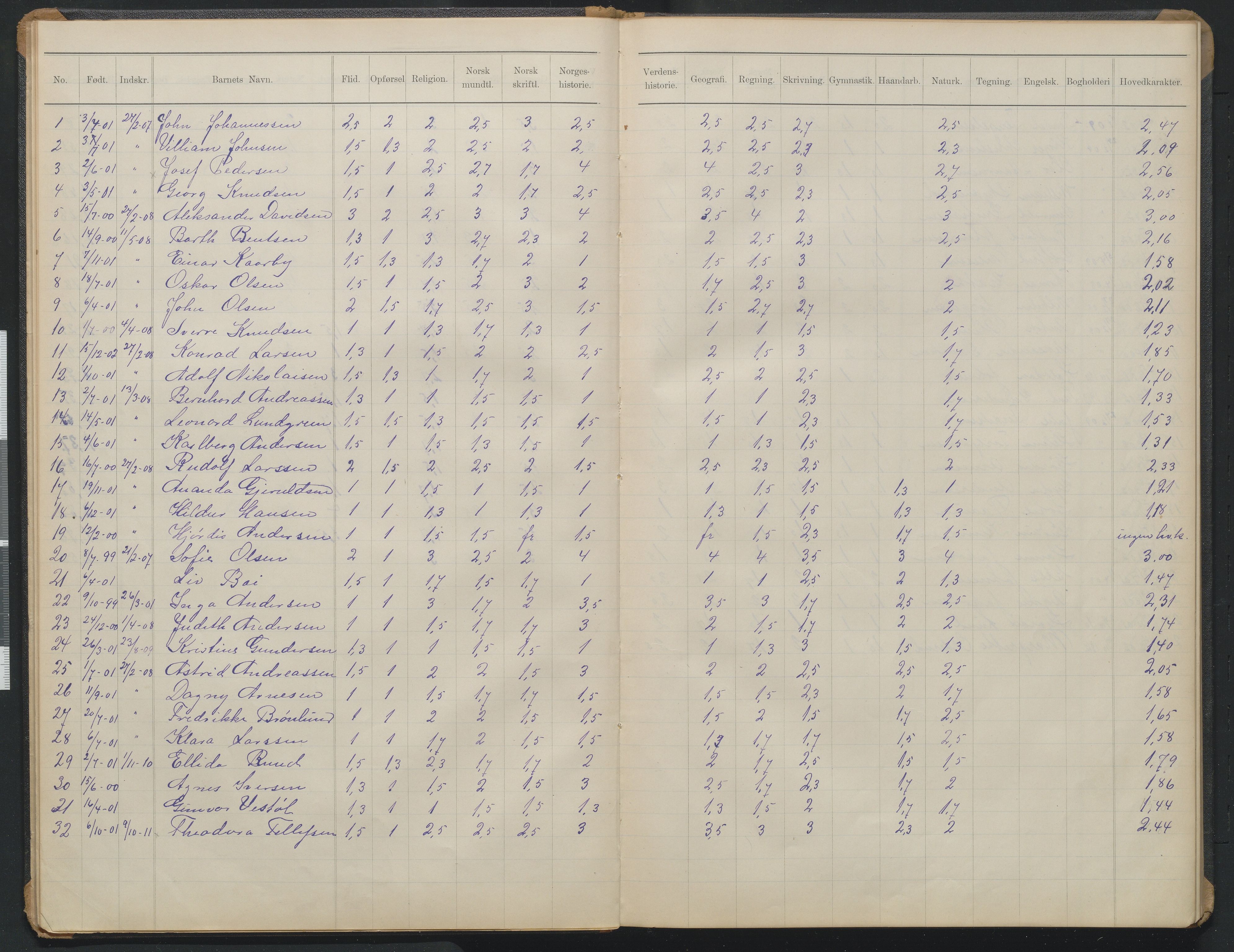 Arendal kommune, Katalog I, AAKS/KA0906-PK-I/07/L0373: Eksamensprotokoll 4. klasse, 1904-1923