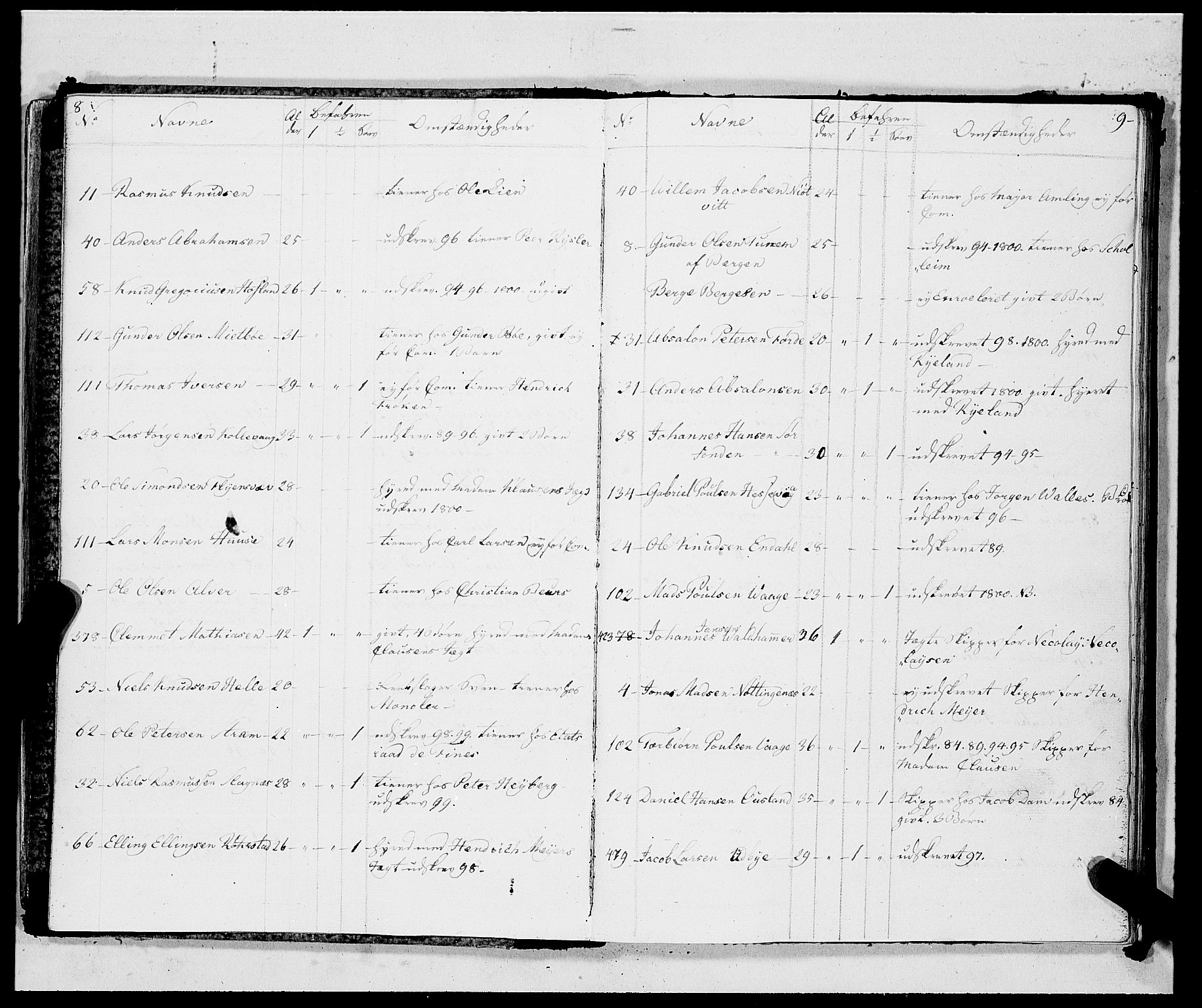Innrulleringssjefen i Bergen, AV/SAB-A-100050/G/Ga/Gab/L0006: Utskrivningsruller, 1801