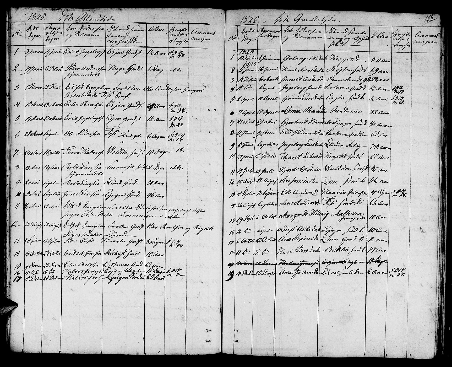 Ministerialprotokoller, klokkerbøker og fødselsregistre - Sør-Trøndelag, SAT/A-1456/692/L1108: Klokkerbok nr. 692C03, 1816-1833, s. 158