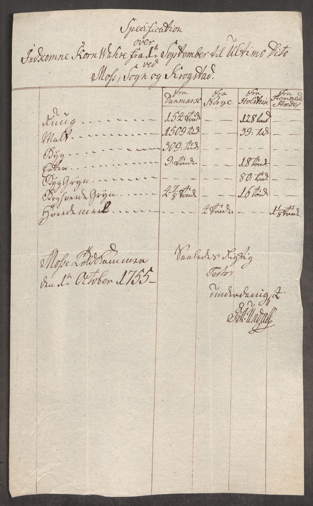 Rentekammeret inntil 1814, Realistisk ordnet avdeling, AV/RA-EA-4070/Oe/L0005: [Ø1]: Priskuranter, 1753-1757, s. 396