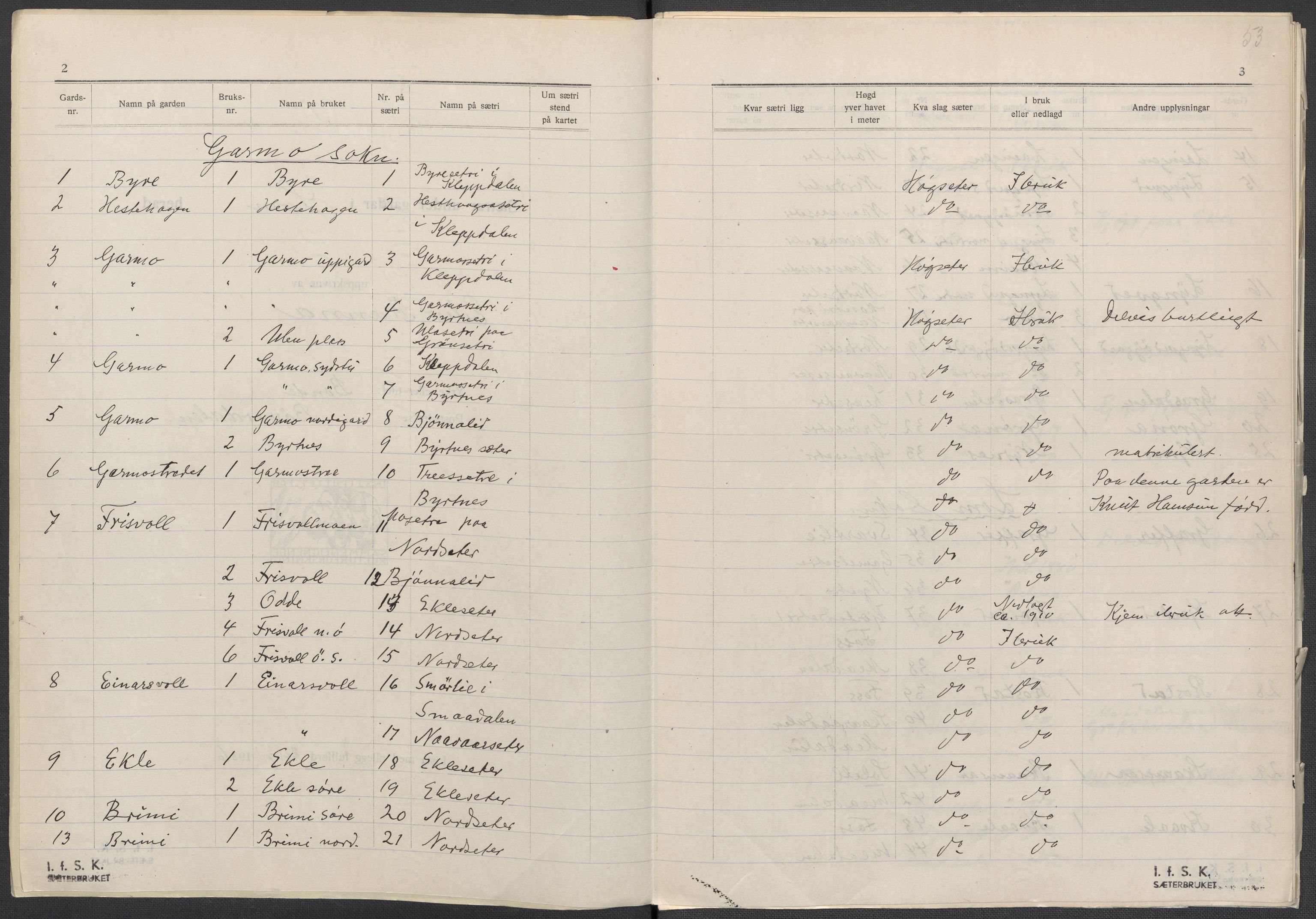 Instituttet for sammenlignende kulturforskning, AV/RA-PA-0424/F/Fc/L0004/0001: Eske B4: / Oppland (perm VII), 1934-1936, s. 53