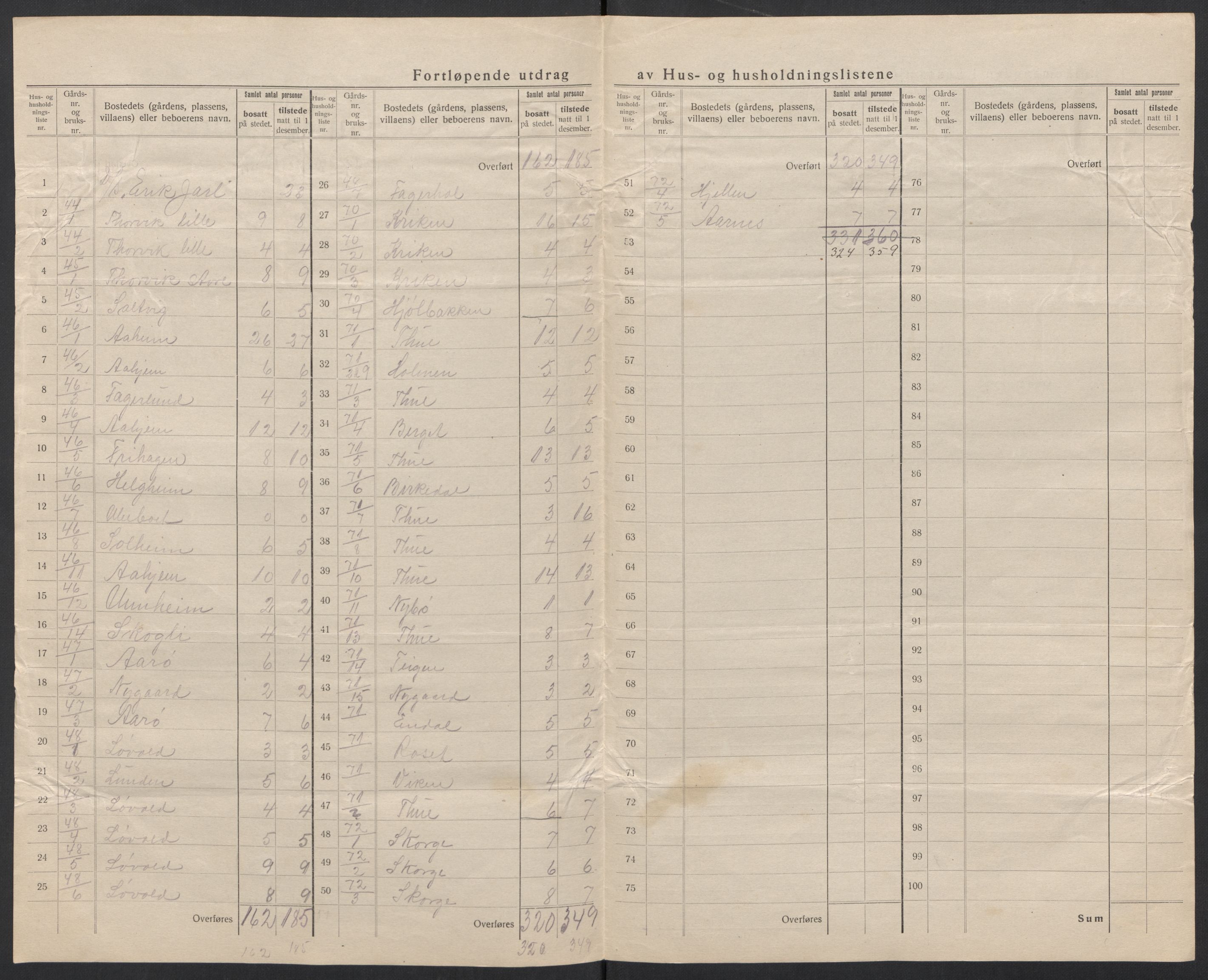 SAT, Folketelling 1920 for 1511 Vanylven herred, 1920, s. 21