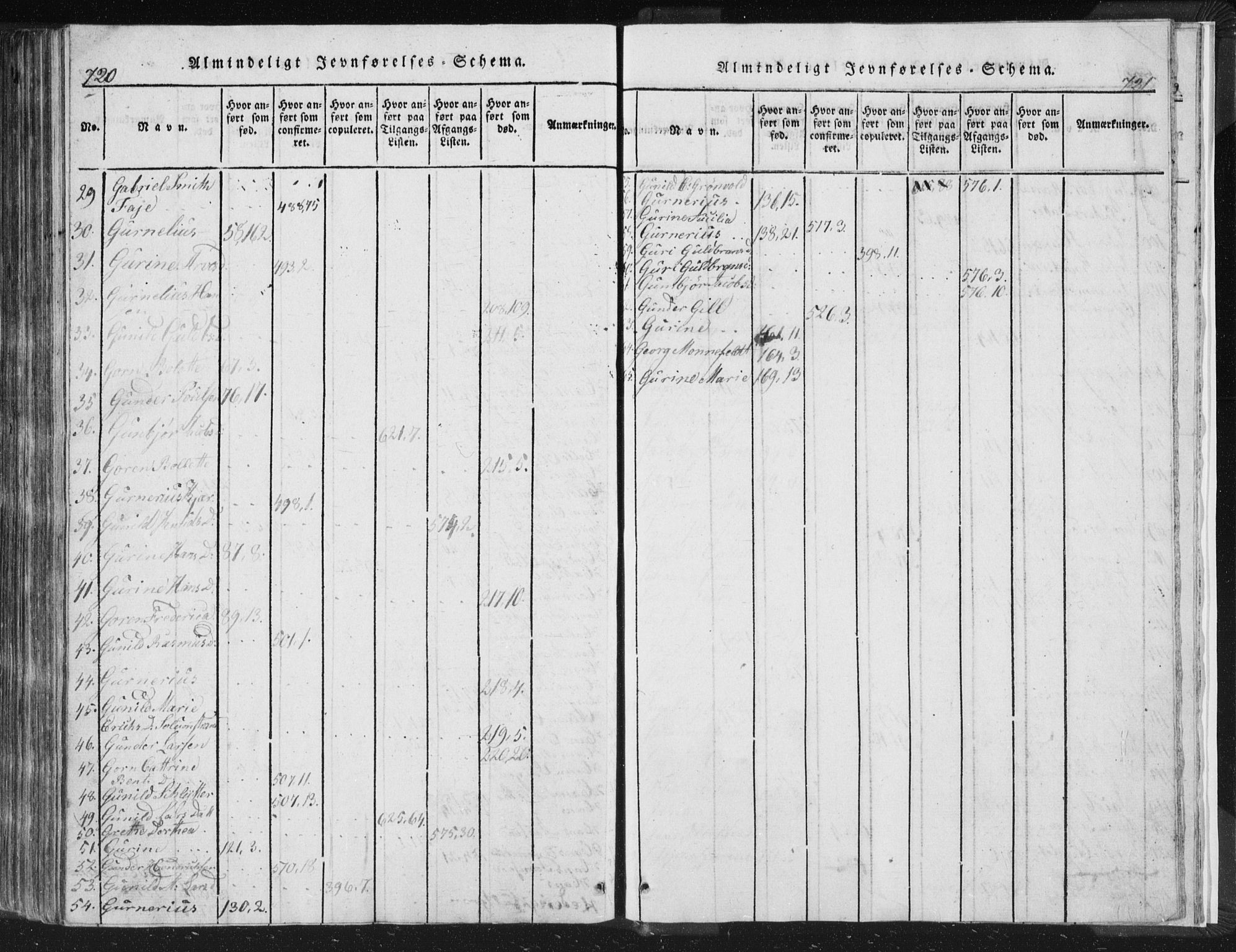 Strømsø kirkebøker, AV/SAKO-A-246/F/Fb/L0004: Ministerialbok nr. II 4, 1814-1843, s. 720-721