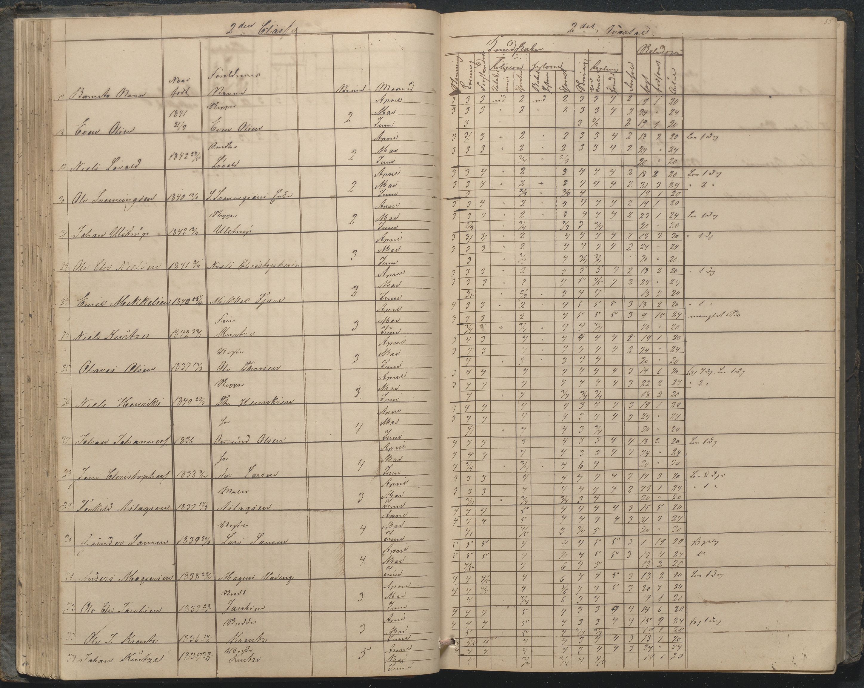 Arendal kommune, Katalog I, AAKS/KA0906-PK-I/07/L0033: "Protokoll over de skolepliktige børn i Almueskolens mellemste og nederste cklasse", 1849-1862, s. 55