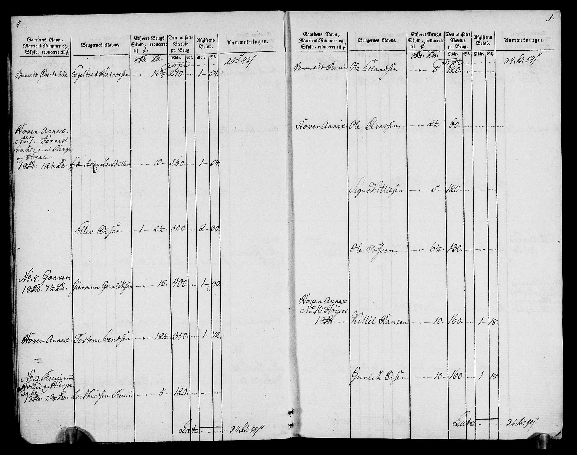 Rentekammeret inntil 1814, Realistisk ordnet avdeling, AV/RA-EA-4070/N/Ne/Nea/L0076: Øvre Telemarken fogderi. Oppebørselsregister, 1803-1804, s. 5