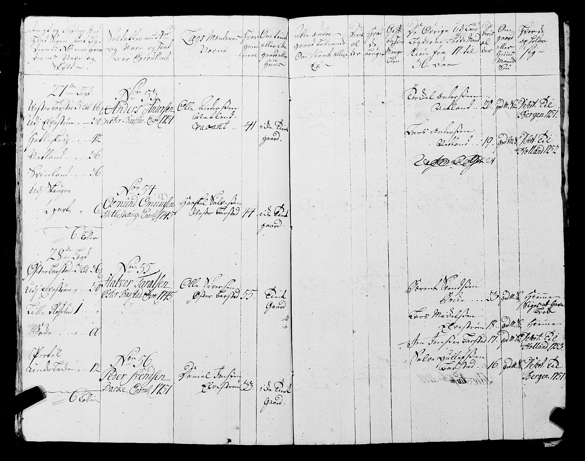 Fylkesmannen i Rogaland, AV/SAST-A-101928/99/3/325/325CA, 1655-1832, s. 4534
