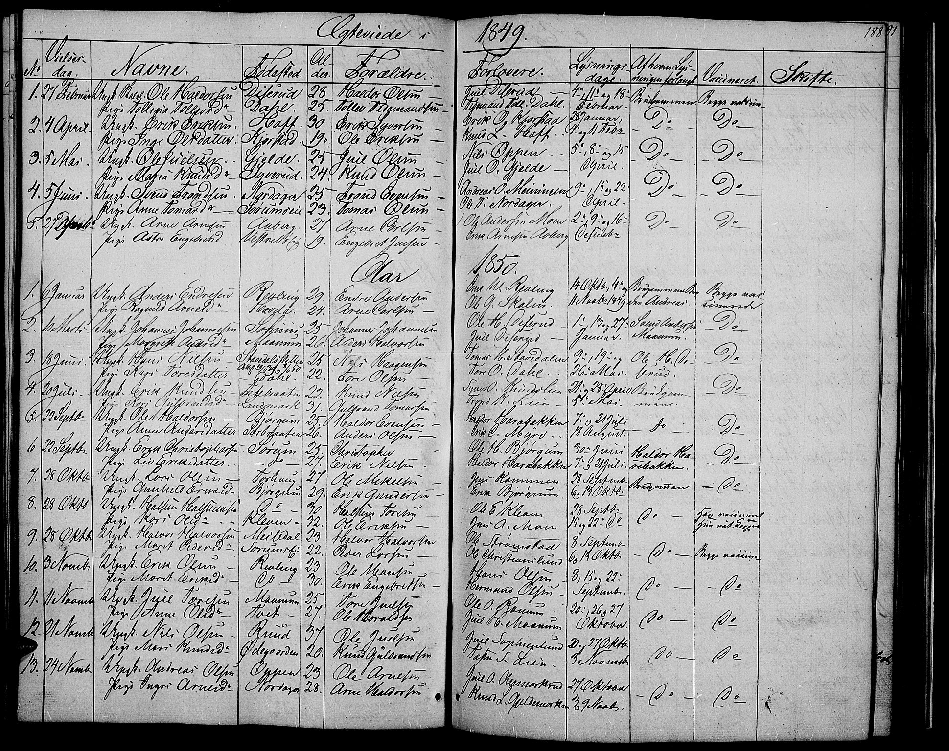 Nord-Aurdal prestekontor, AV/SAH-PREST-132/H/Ha/Hab/L0002: Klokkerbok nr. 2, 1842-1877, s. 188