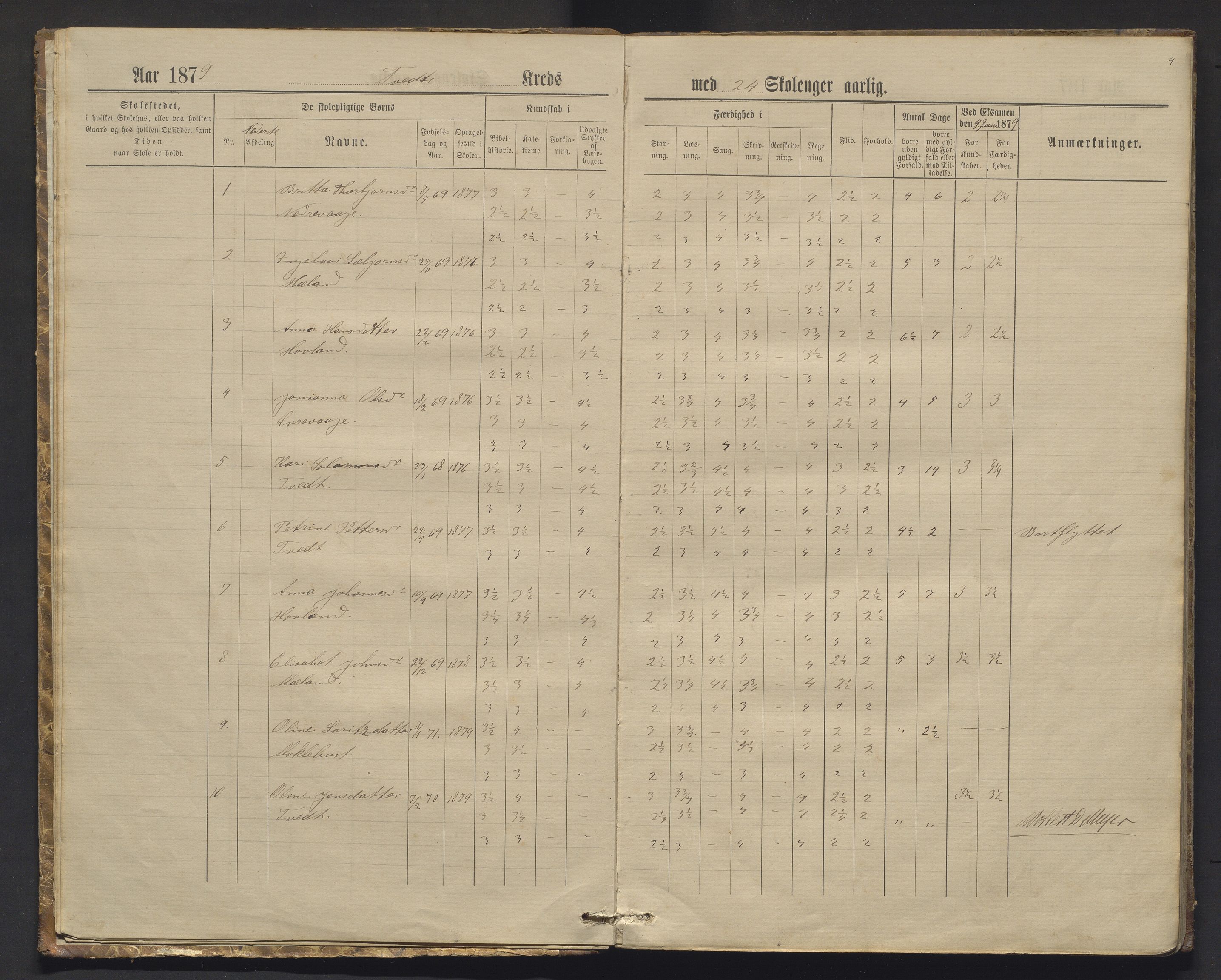 Tysnes kommune. Barneskulane, IKAH/1223-231/F/Fa/Fab/L0003: Skuleprotokoll for Tveit, Hammerhaug og Hovland krinsar, 1879-1893