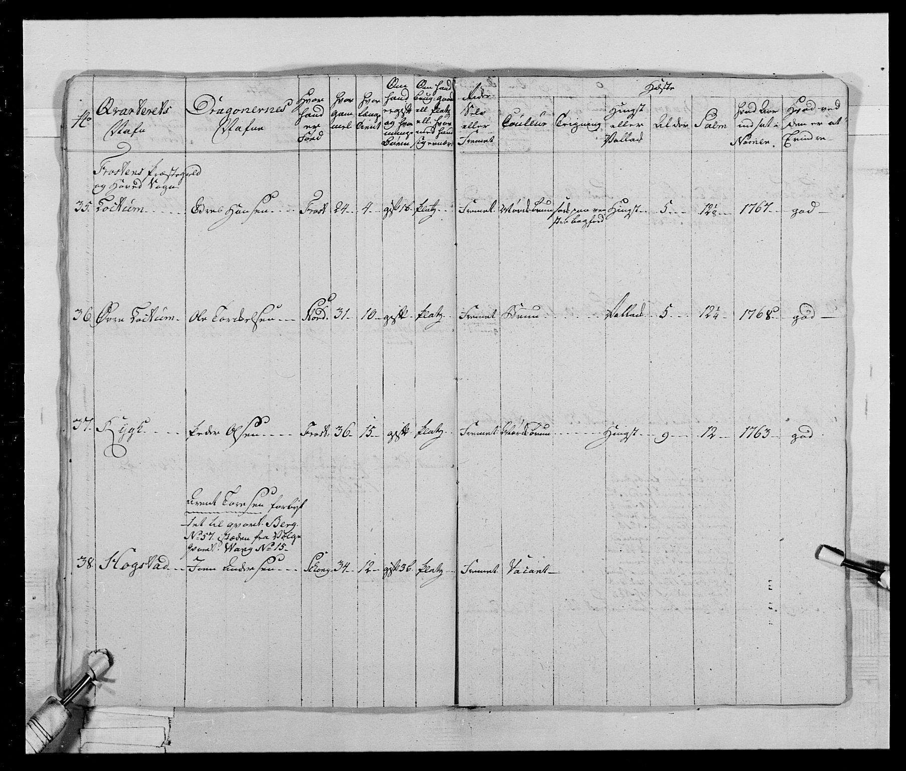 Generalitets- og kommissariatskollegiet, Det kongelige norske kommissariatskollegium, AV/RA-EA-5420/E/Eh/L0019: Nordafjelske dragonregiment, 1761-1769, s. 483