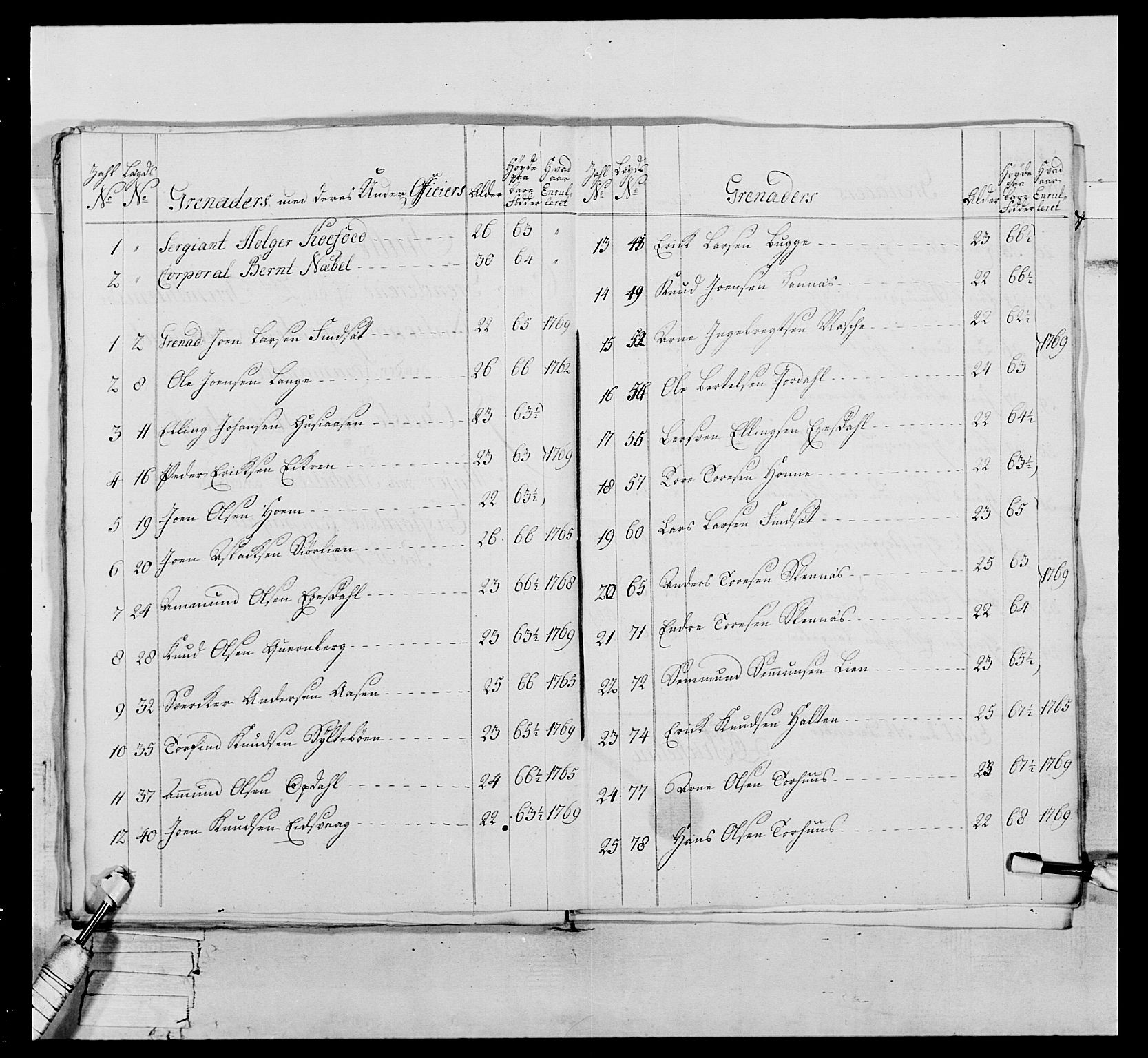 Generalitets- og kommissariatskollegiet, Det kongelige norske kommissariatskollegium, AV/RA-EA-5420/E/Eh/L0076: 2. Trondheimske nasjonale infanteriregiment, 1766-1773, s. 57