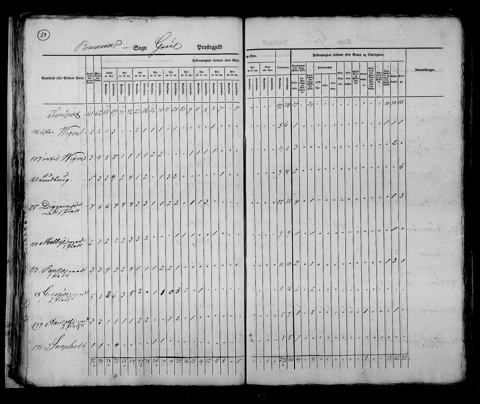 RA, Folketellingen 1825, bind 5: Hedemarken amt, 1825, s. 51