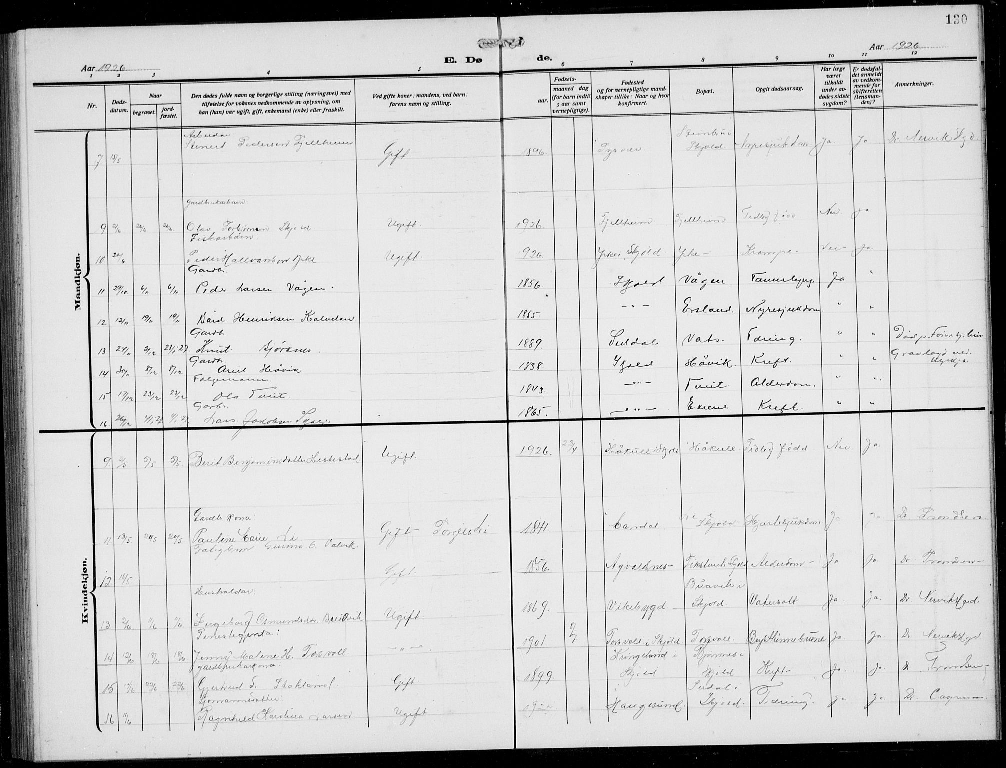 Skjold sokneprestkontor, AV/SAST-A-101847/H/Ha/Hab/L0010: Klokkerbok nr. B 10, 1921-1941, s. 130