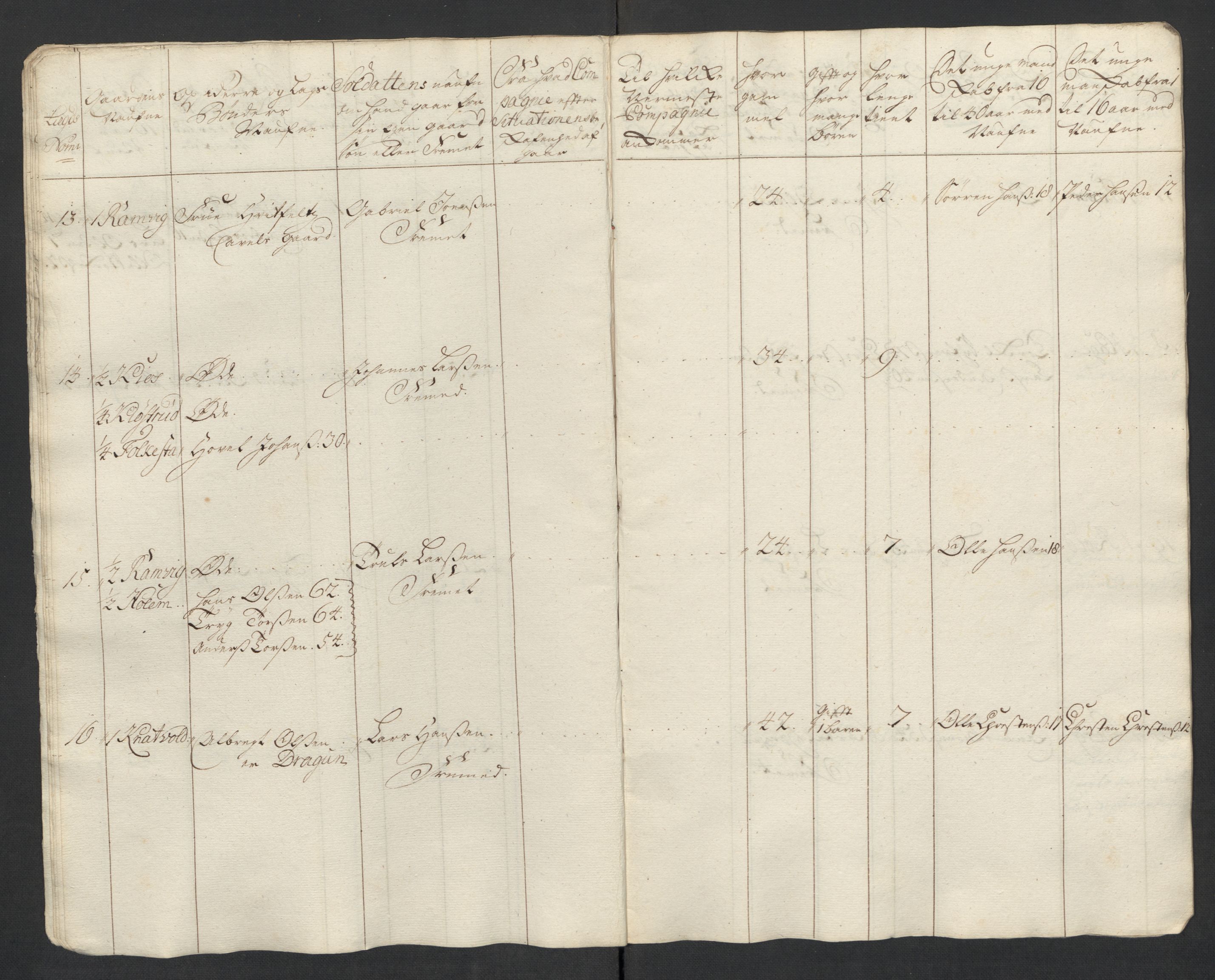 Rentekammeret inntil 1814, Realistisk ordnet avdeling, AV/RA-EA-4070/Ki/L0015: [S14]: Hovedlegdsruller, 1726, s. 284