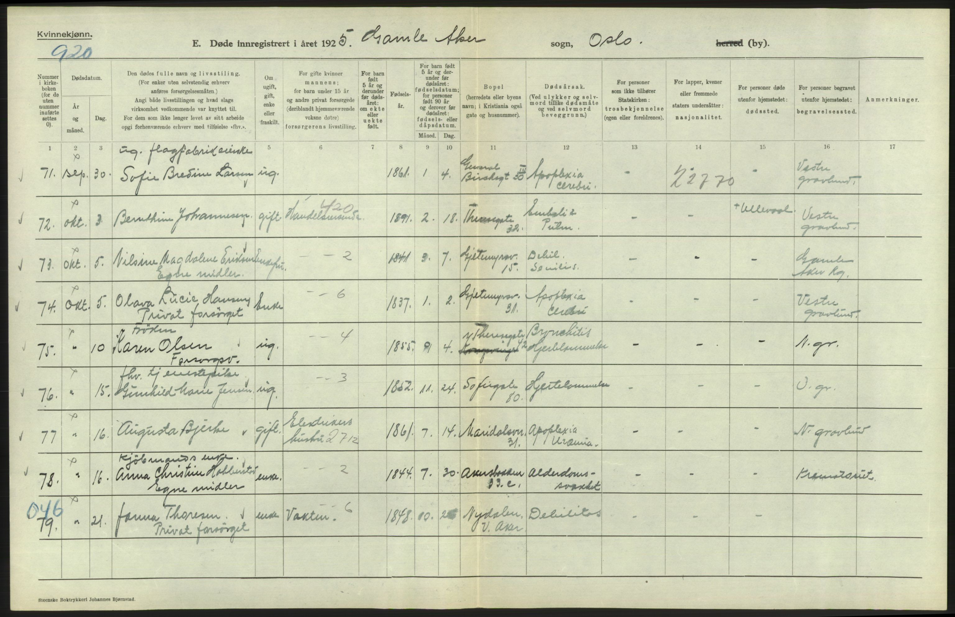 Statistisk sentralbyrå, Sosiodemografiske emner, Befolkning, AV/RA-S-2228/D/Df/Dfc/Dfce/L0010: Oslo: Døde kvinner, dødfødte, 1925, s. 330