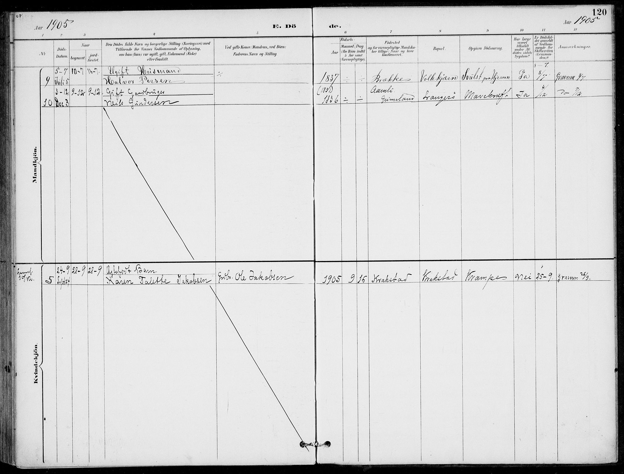 Austre Moland sokneprestkontor, AV/SAK-1111-0001/F/Fa/Faa/L0011: Ministerialbok nr. A 11, 1894-1915, s. 120