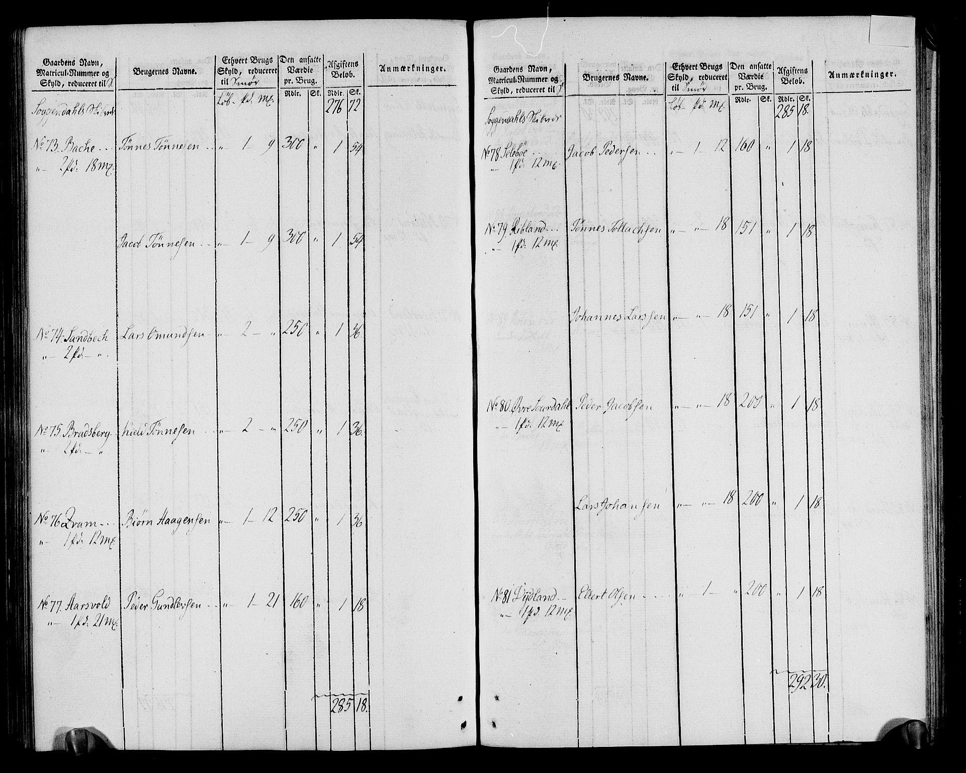 Rentekammeret inntil 1814, Realistisk ordnet avdeling, AV/RA-EA-4070/N/Ne/Nea/L0099: Jæren og Dalane fogderi. Oppebørselsregister, 1803-1804, s. 187