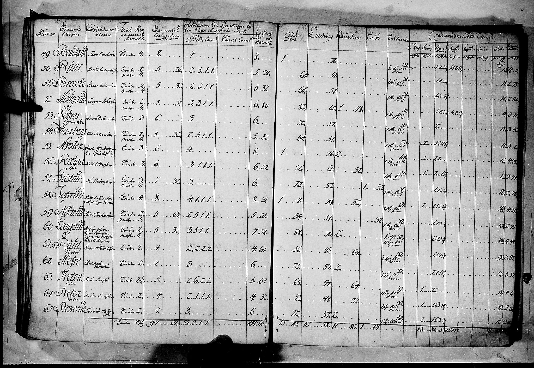 Rentekammeret inntil 1814, Realistisk ordnet avdeling, AV/RA-EA-4070/N/Nb/Nbf/L0122: Øvre og Nedre Telemark matrikkelprotokoll, 1723, s. 35b-36a