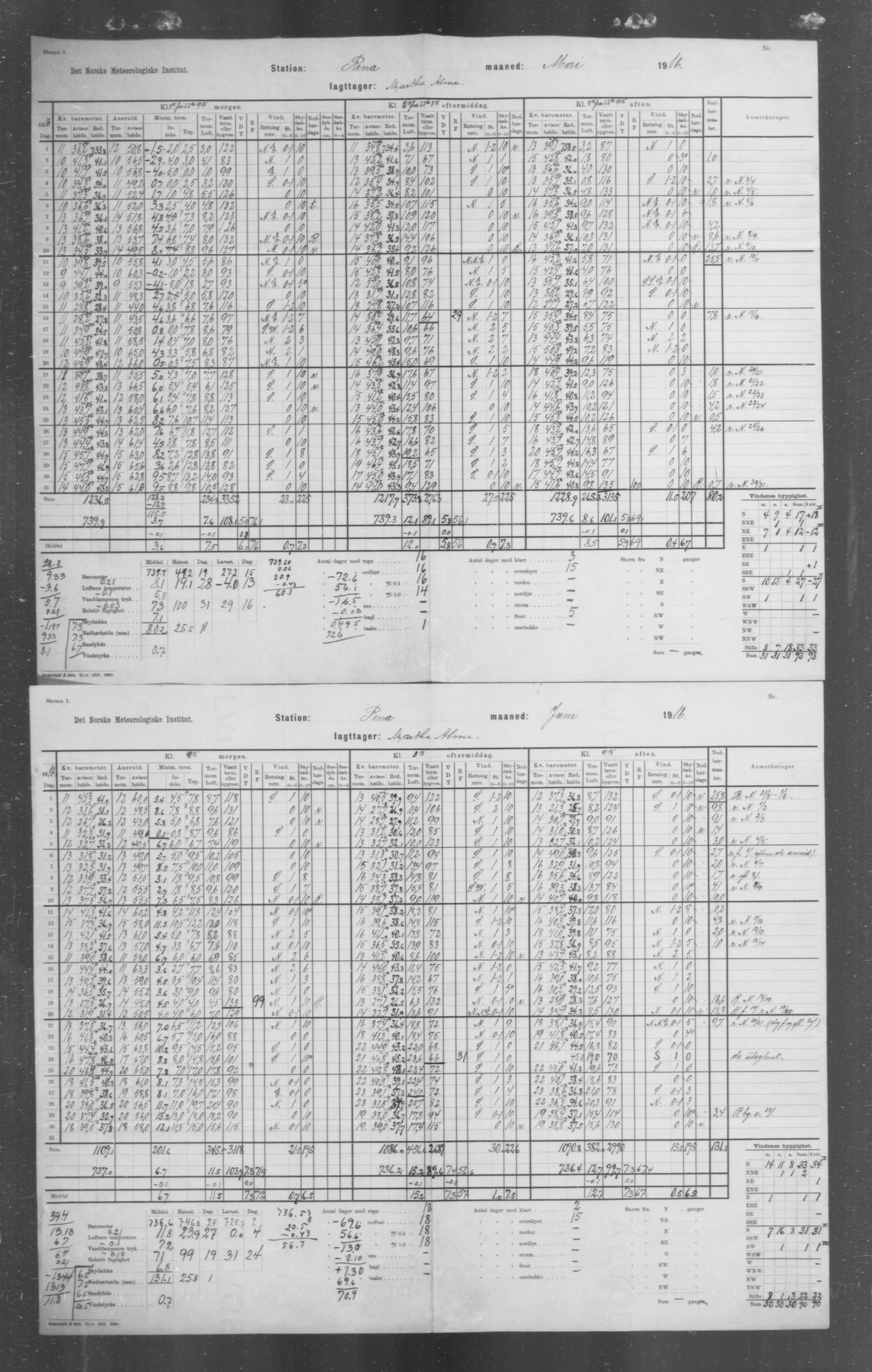 Det norske meteorologiske institutt, AV/RA-S-1570, 1869-1930, s. 255