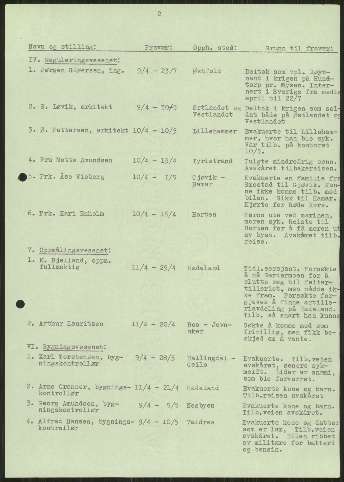 Forsvaret, Forsvarets krigshistoriske avdeling, RA/RAFA-2017/Y/Ya/L0013: II-C-11-31 - Fylkesmenn.  Rapporter om krigsbegivenhetene 1940., 1940, s. 221