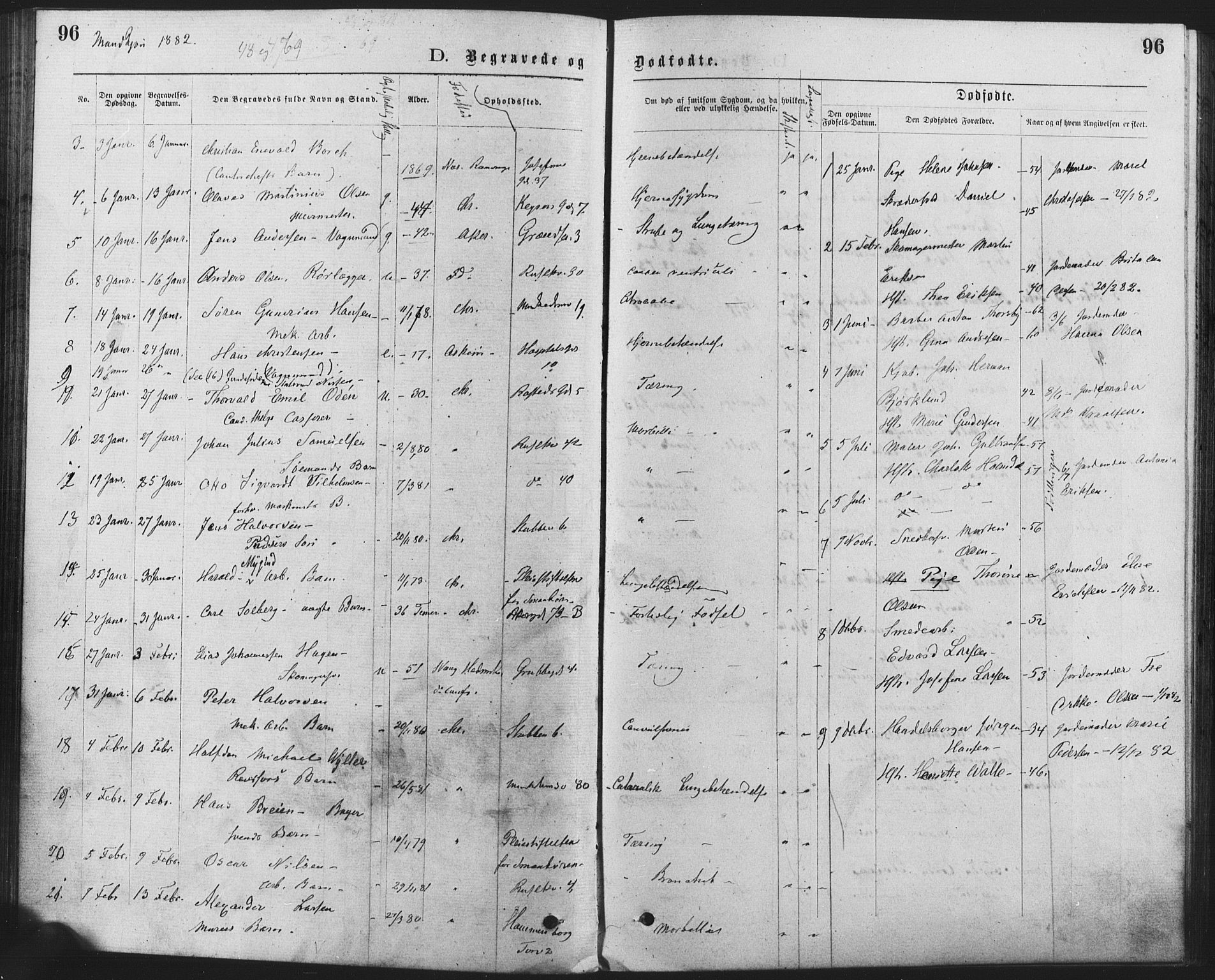 Trefoldighet prestekontor Kirkebøker, AV/SAO-A-10882/F/Fd/L0002: Ministerialbok nr. IV 2, 1877-1885, s. 96