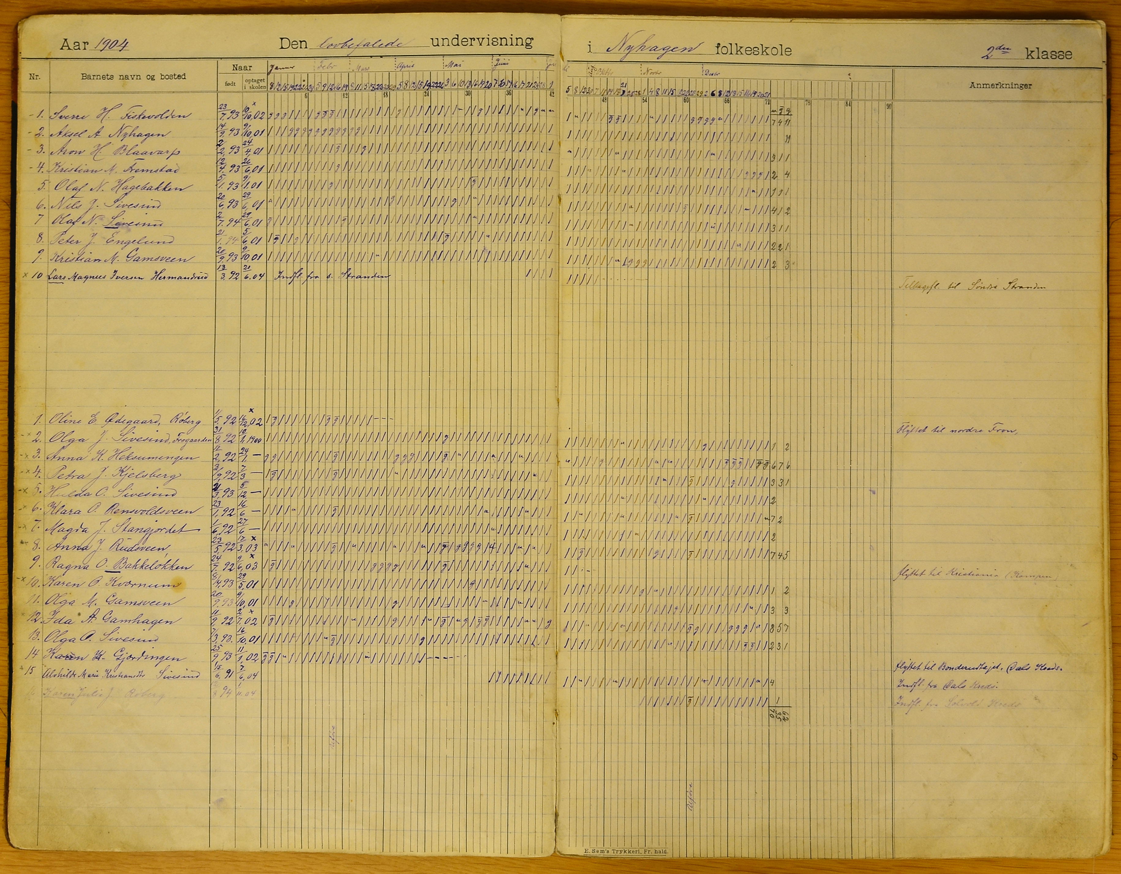 Vestre Toten kommunearkiv*, KVT/-/-/-: Dagbok over skolesøkningen, Nyhagen folkeskole, 1904-1918