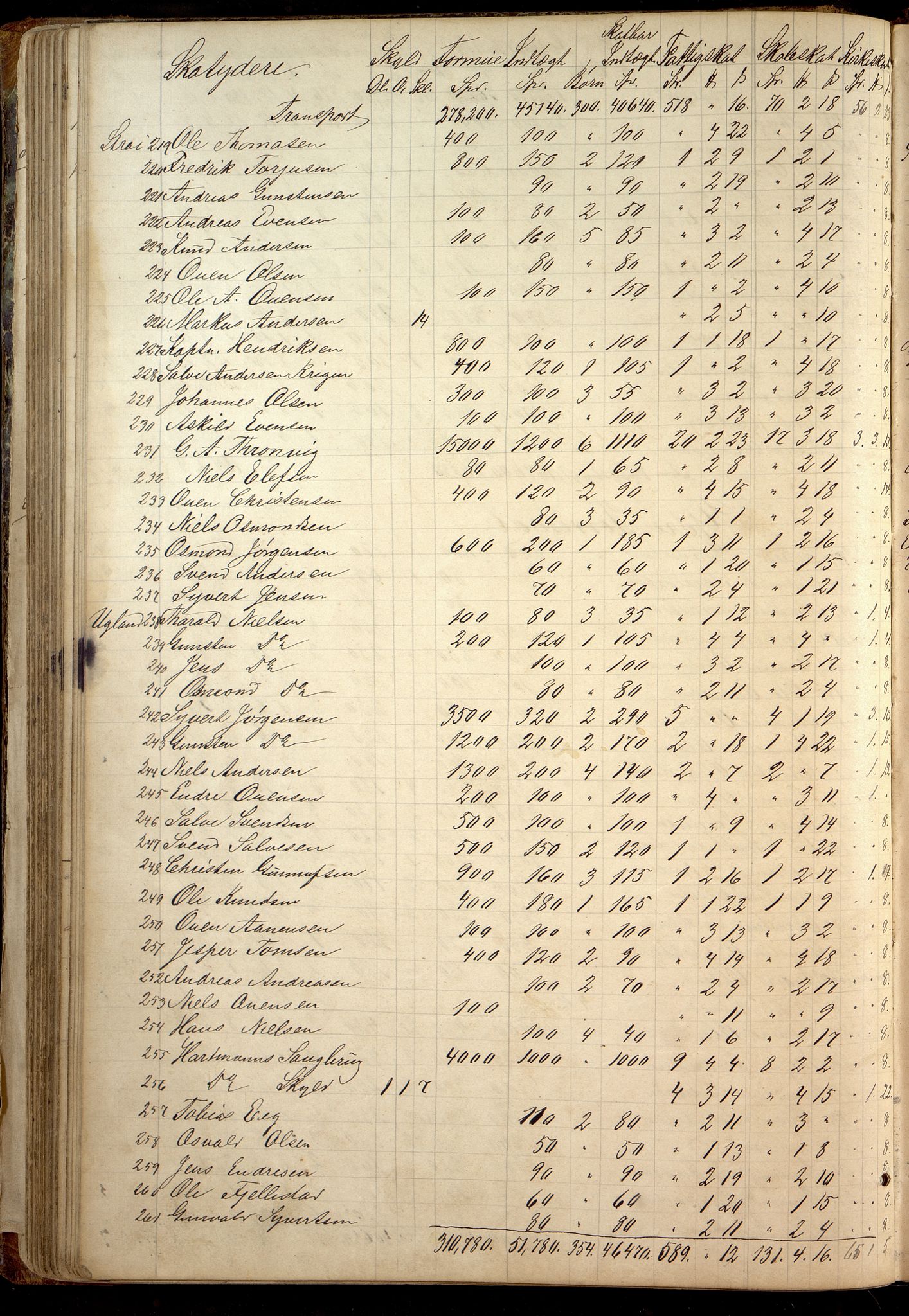 Oddernes kommune - Likningsnemnda, IKAV/1001OD310/A/L0002: Møtebok, likningsprotokoll, 1864-1883, s. 168