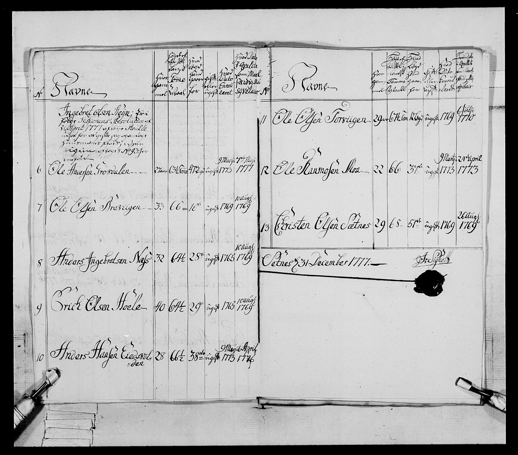 Generalitets- og kommissariatskollegiet, Det kongelige norske kommissariatskollegium, AV/RA-EA-5420/E/Eh/L0077: 2. Trondheimske nasjonale infanteriregiment, 1774-1778, s. 228