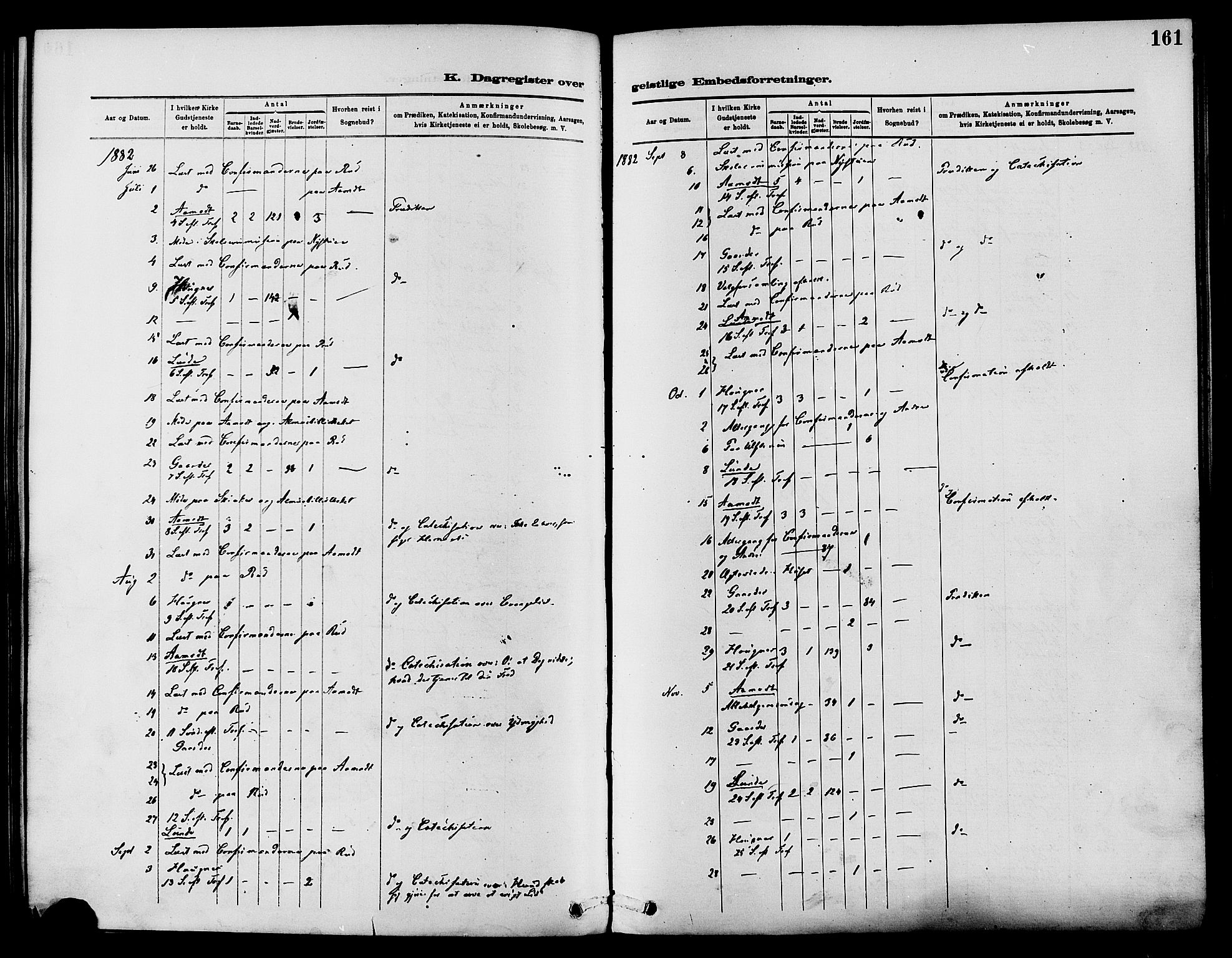 Nordre Land prestekontor, AV/SAH-PREST-124/H/Ha/Haa/L0003: Ministerialbok nr. 3, 1882-1896, s. 161