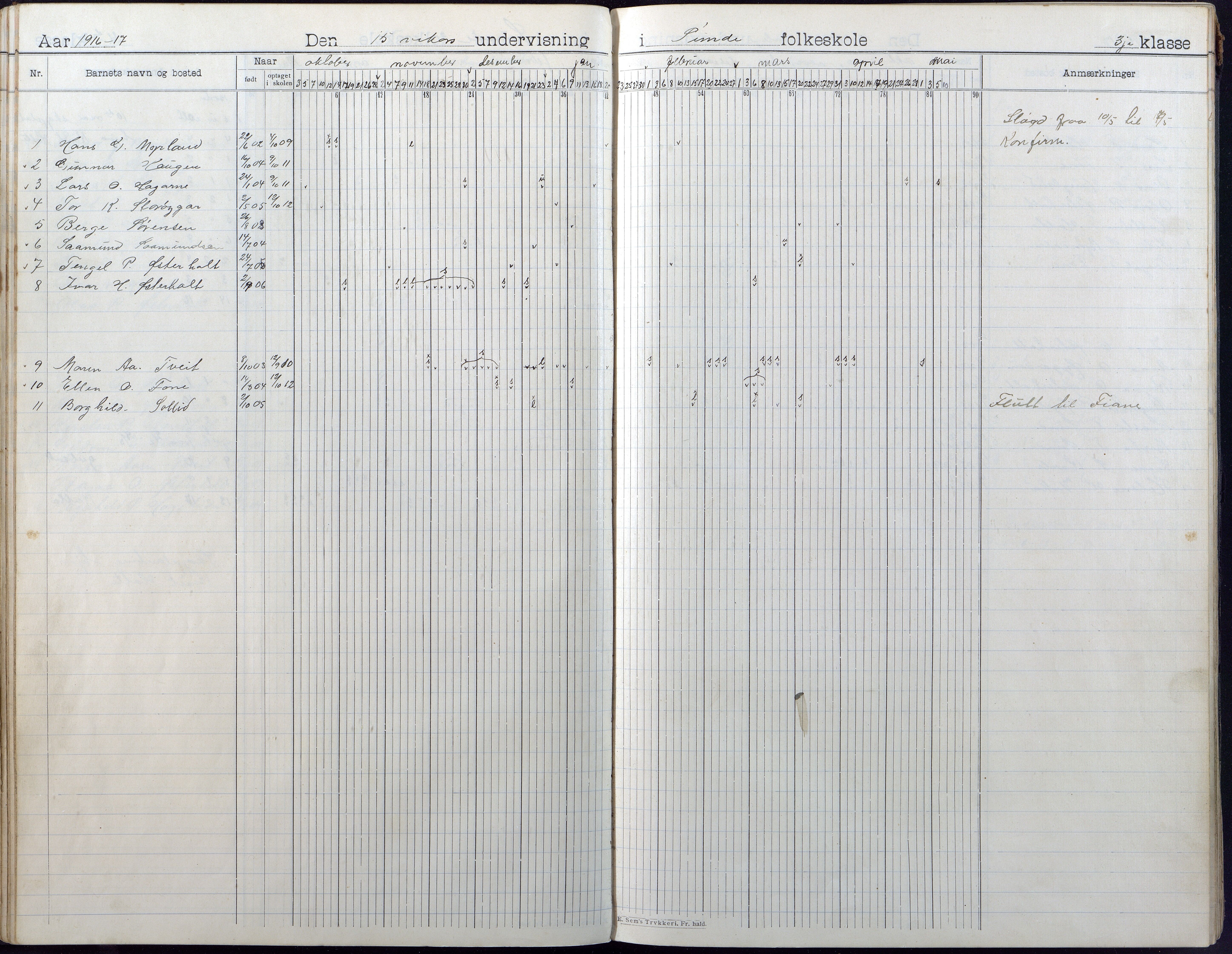 Gjerstad Kommune, Sunde Skole, AAKS/KA0911-550g/F01/L0003: Dagbok, 1906-1930