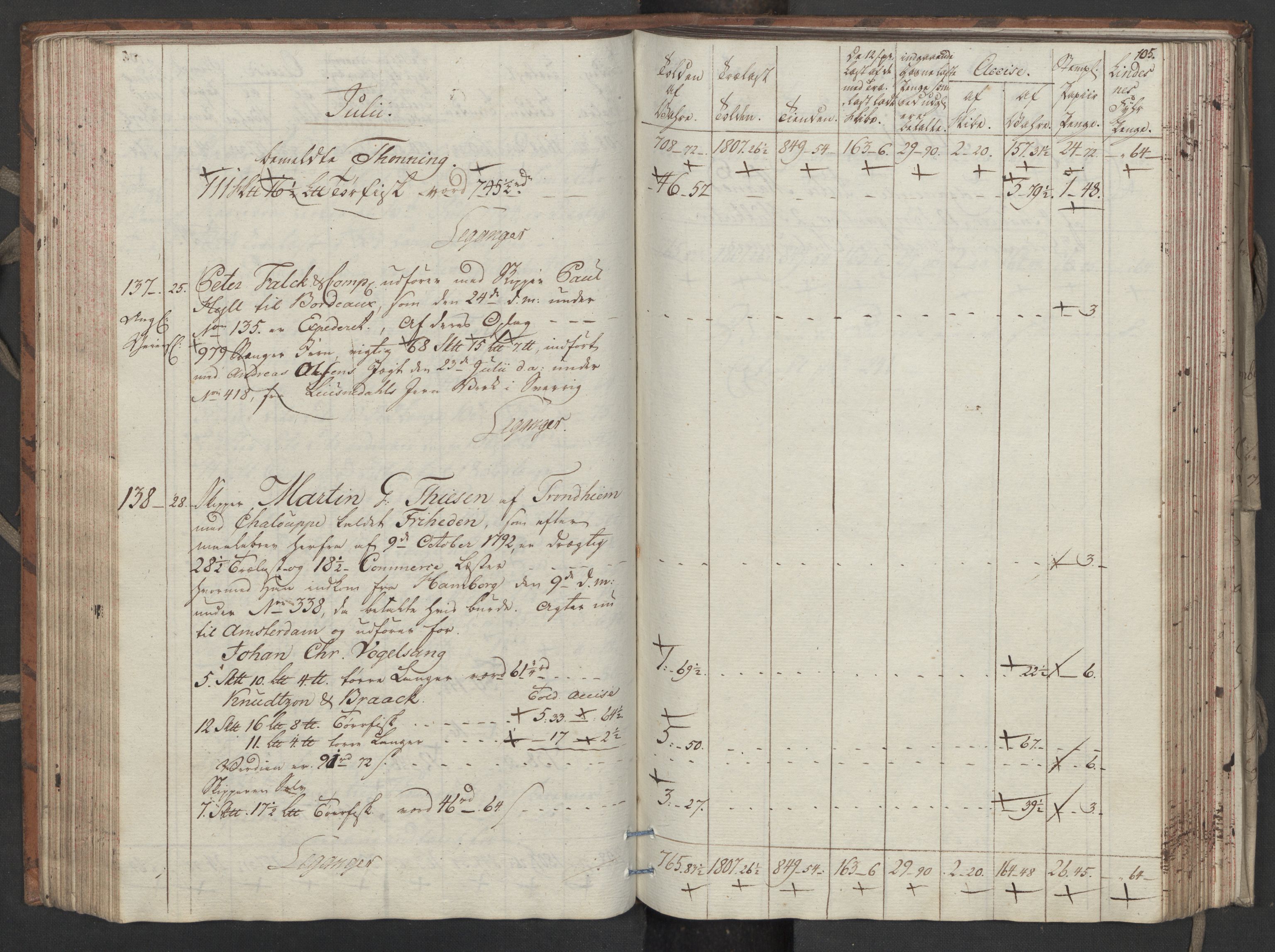 Generaltollkammeret, tollregnskaper, AV/RA-EA-5490/R33/L0206/0001: Tollregnskaper Trondheim A / Utgående tollbok, 1794, s. 104b-105a