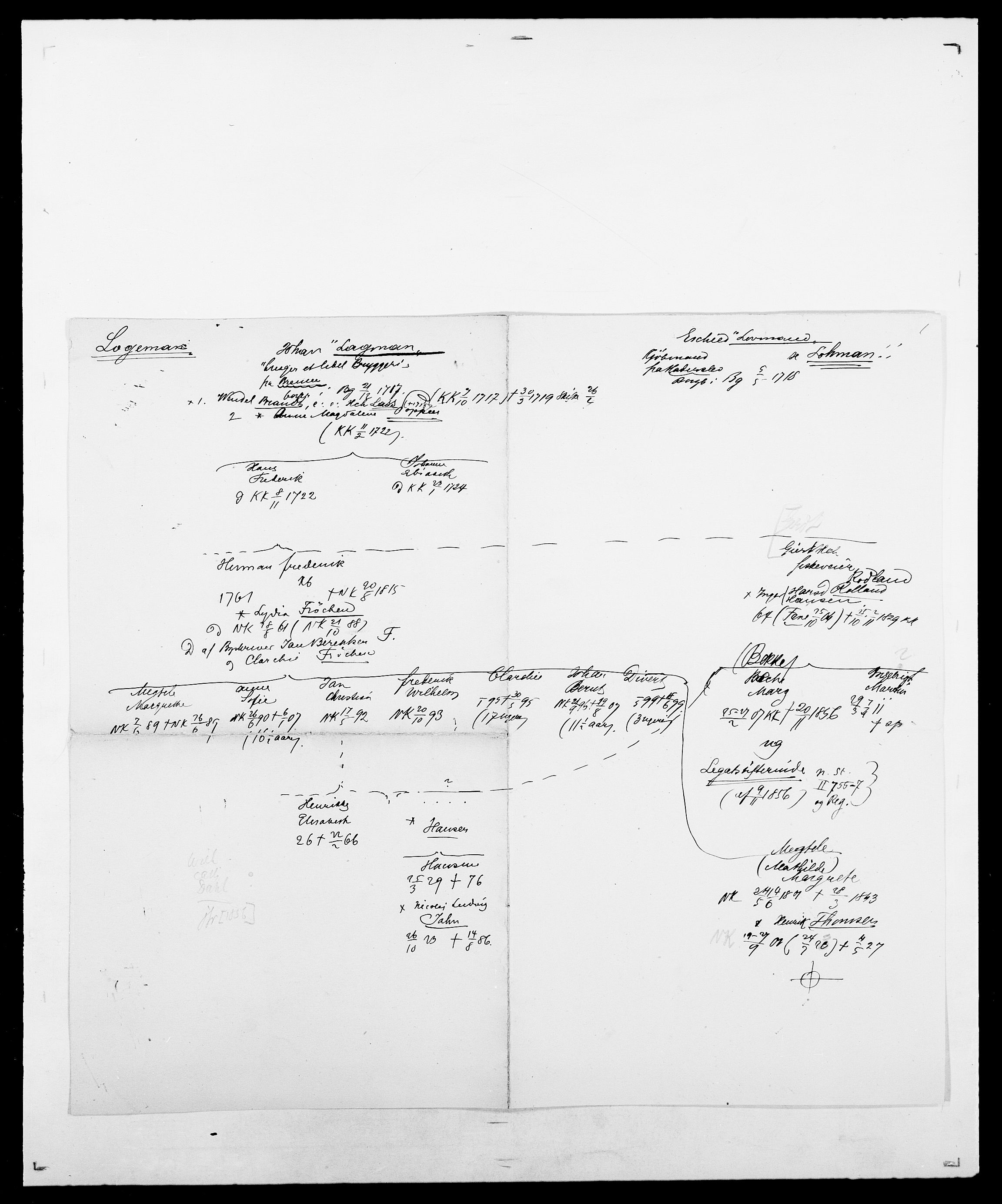 Delgobe, Charles Antoine - samling, AV/SAO-PAO-0038/D/Da/L0024: Lobech - Lærum, s. 49