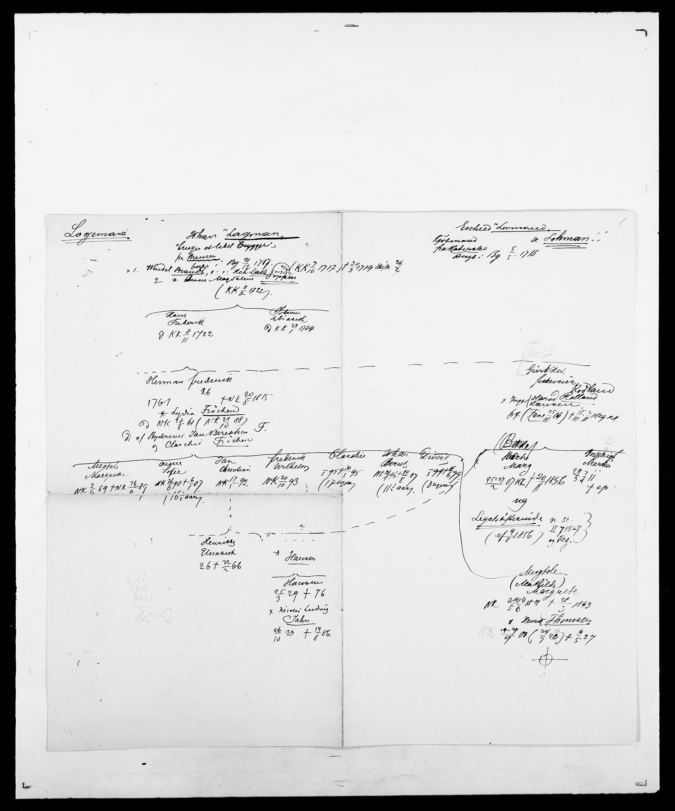 Delgobe, Charles Antoine - samling, SAO/PAO-0038/D/Da/L0024: Lobech - Lærum, s. 49