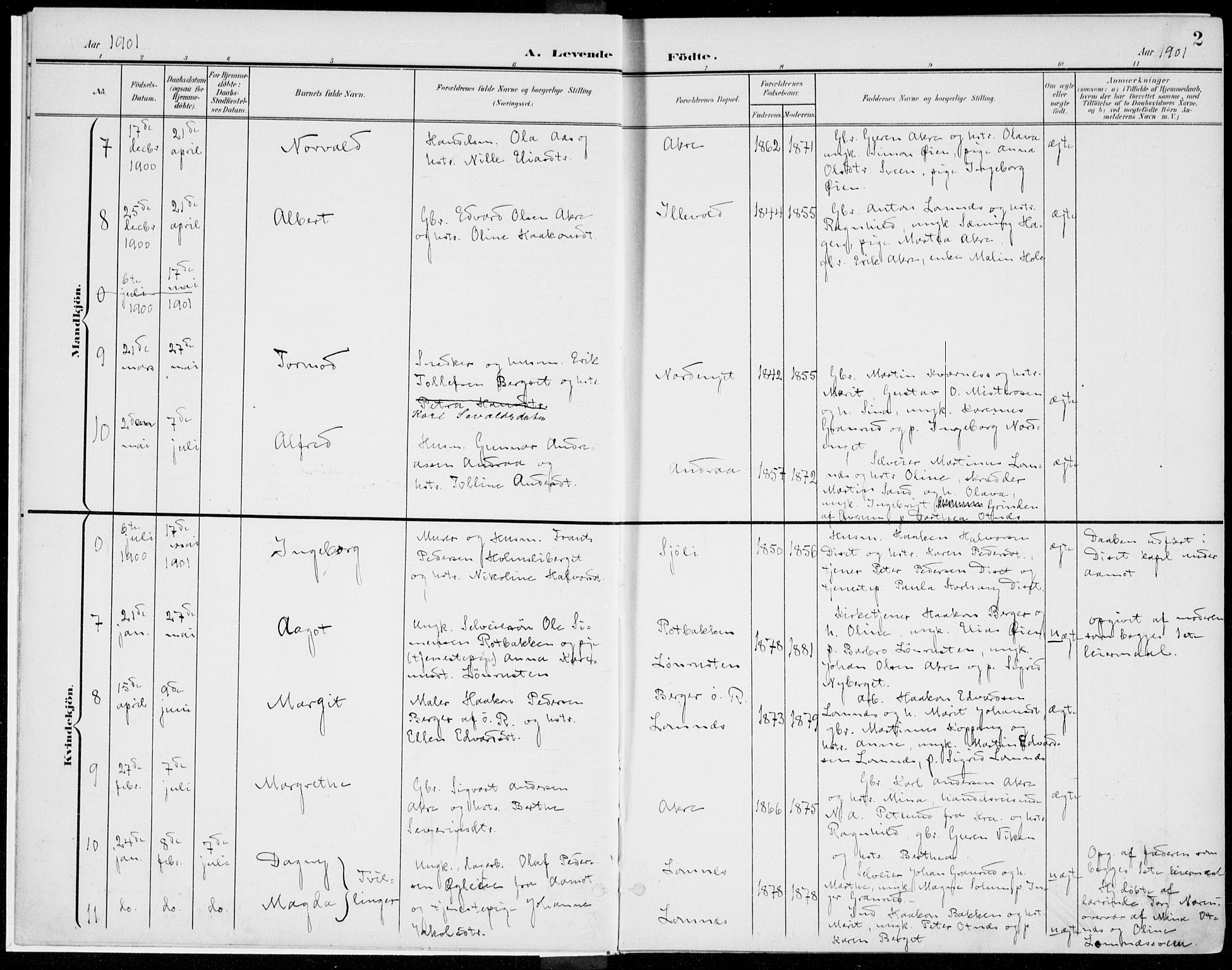 Rendalen prestekontor, AV/SAH-PREST-054/H/Ha/Haa/L0011: Ministerialbok nr. 11, 1901-1925, s. 2