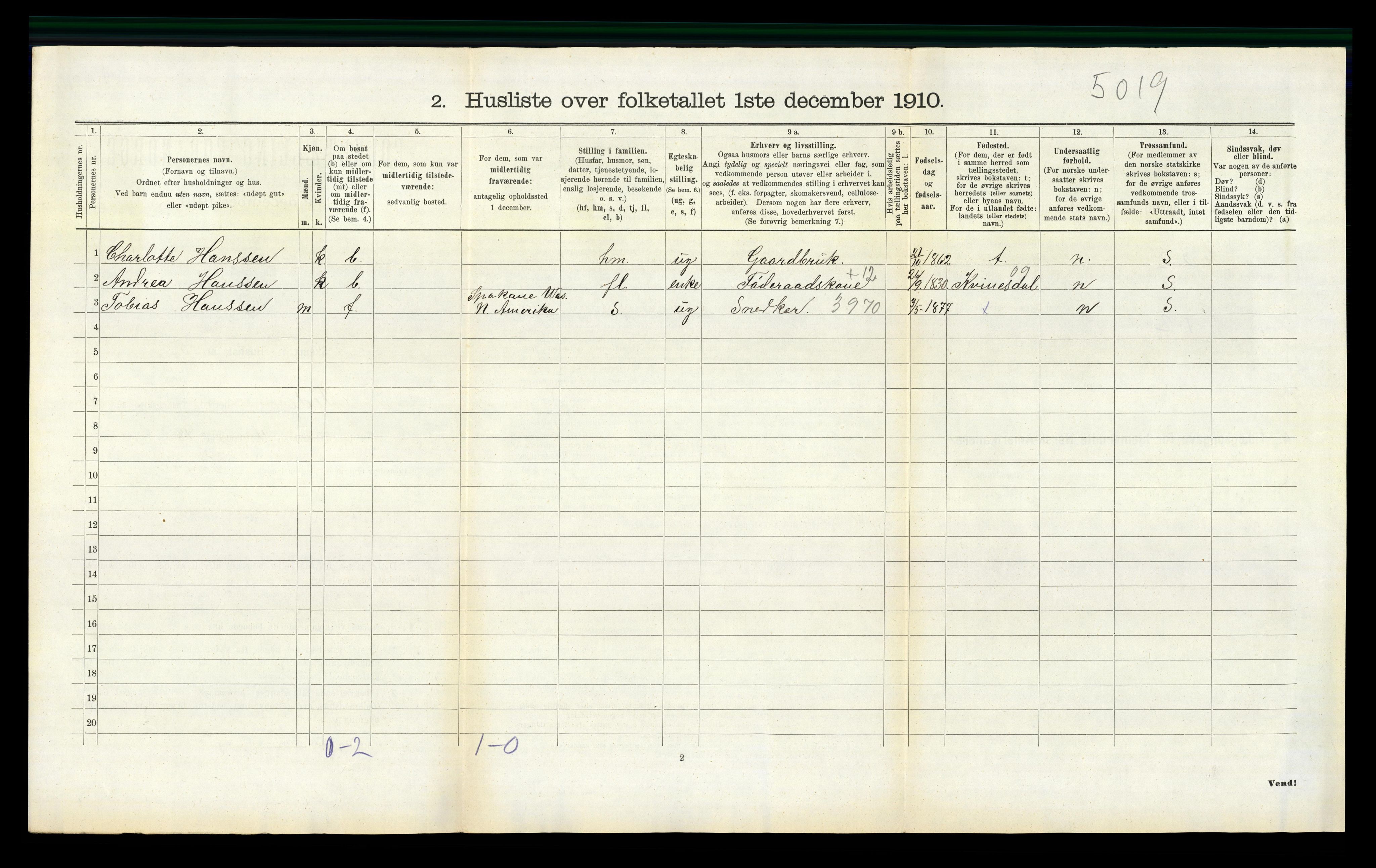 RA, Folketelling 1910 for 1038 Feda herred, 1910, s. 98