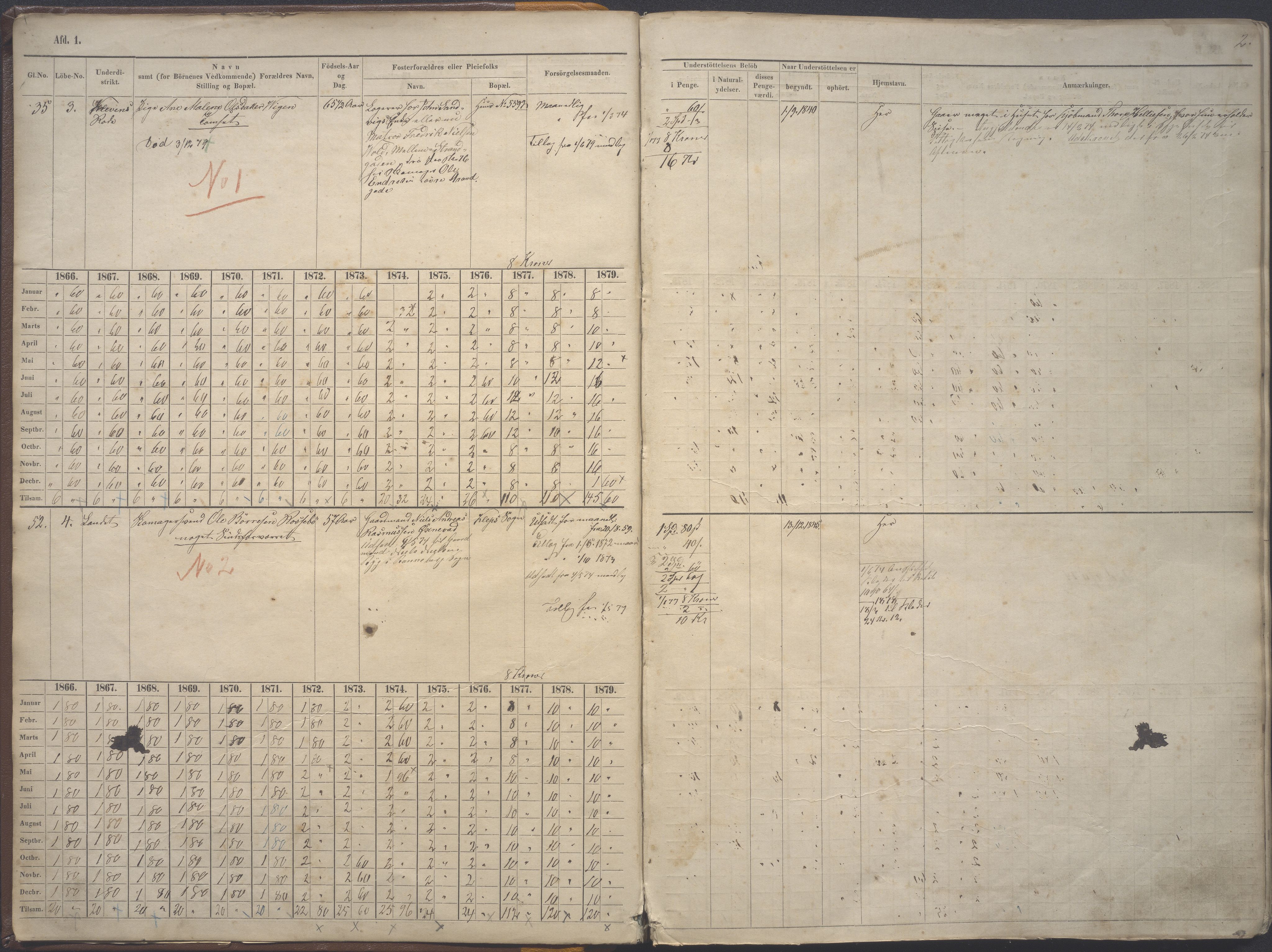 Stavanger kommune. Fattigvesenet, BYST/A-0019/F/Fe/L0002: Manntallsprotokoll for fattigunderstøttede 1. avd. Vanvittige og foreldreløse under 15 år, 1865-1879