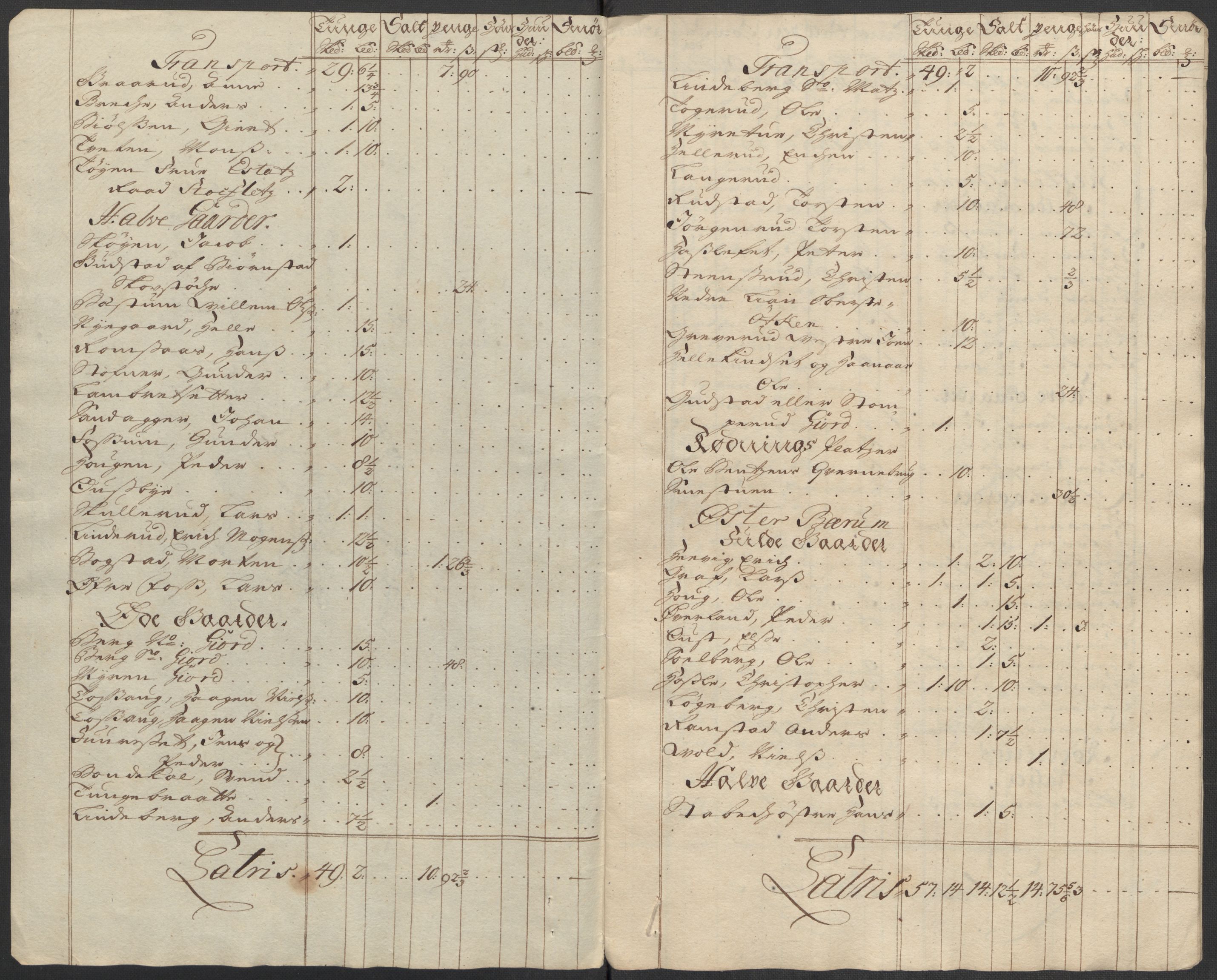 Rentekammeret inntil 1814, Reviderte regnskaper, Fogderegnskap, AV/RA-EA-4092/R10/L0454: Fogderegnskap Aker og Follo, 1716, s. 328