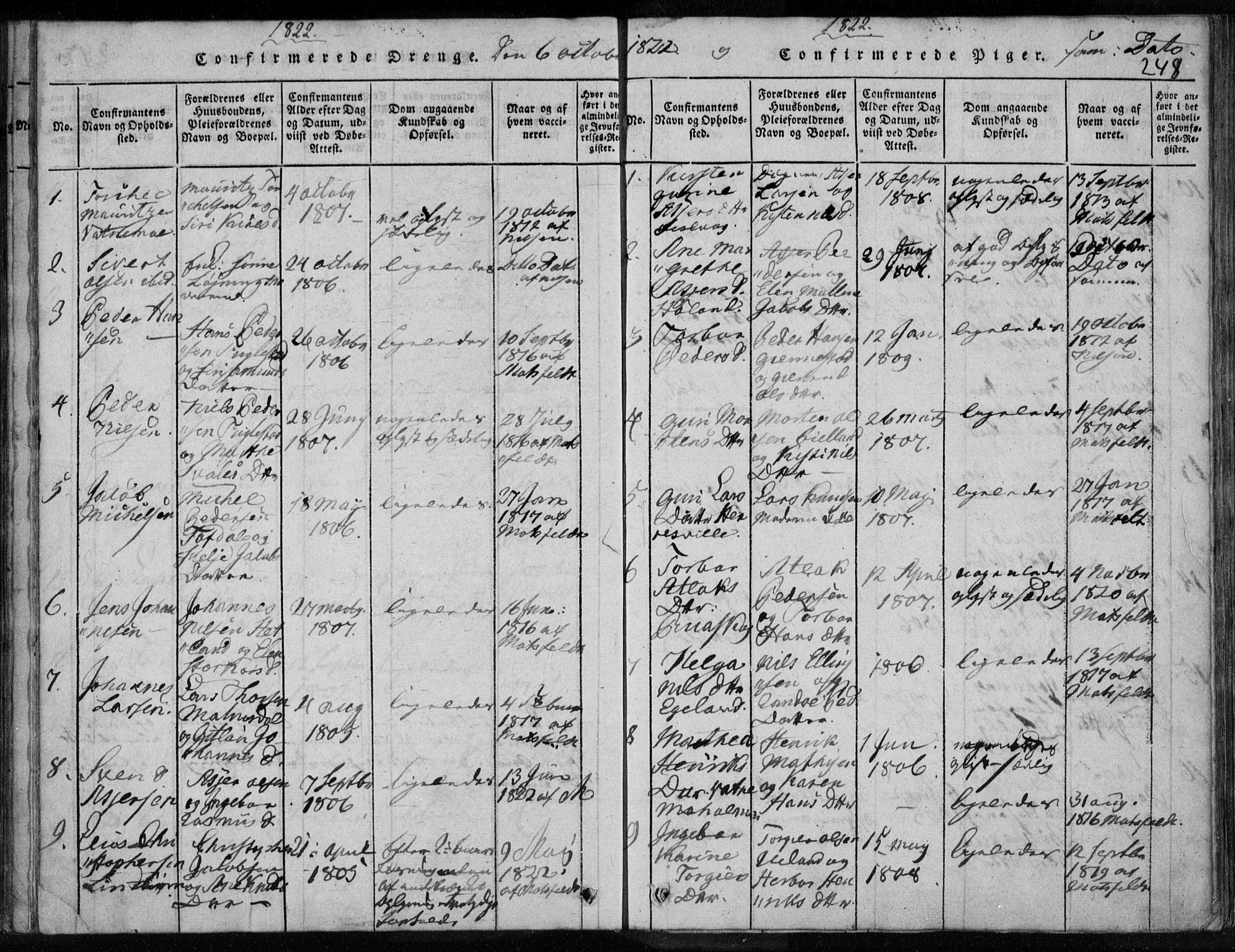 Eigersund sokneprestkontor, SAST/A-101807/S08/L0008: Ministerialbok nr. A 8, 1816-1847, s. 248