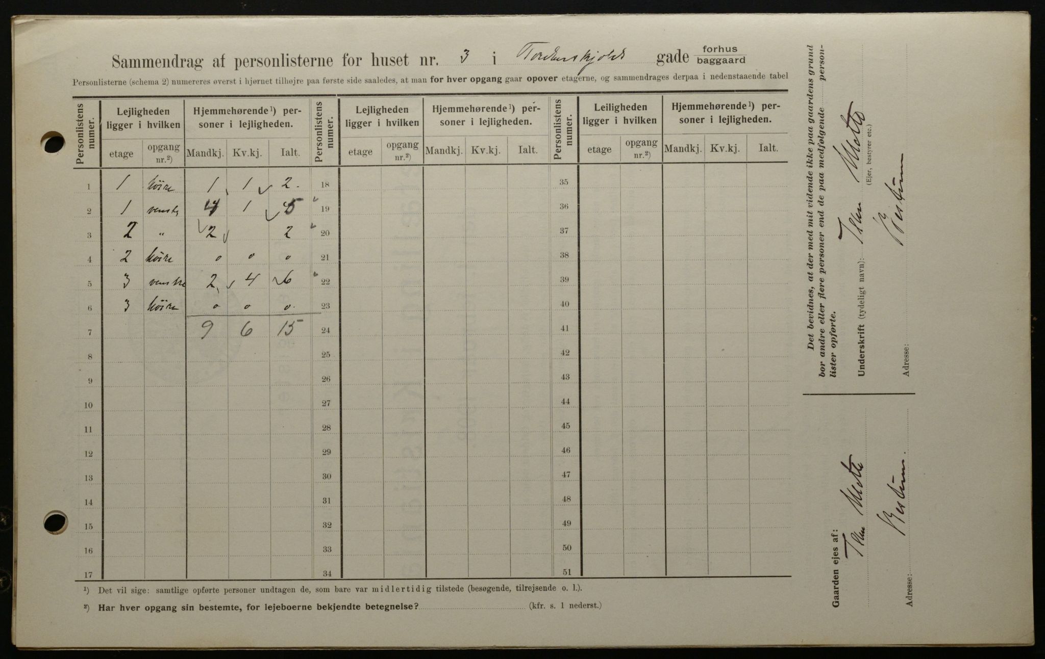 OBA, Kommunal folketelling 1.2.1908 for Kristiania kjøpstad, 1908, s. 102256