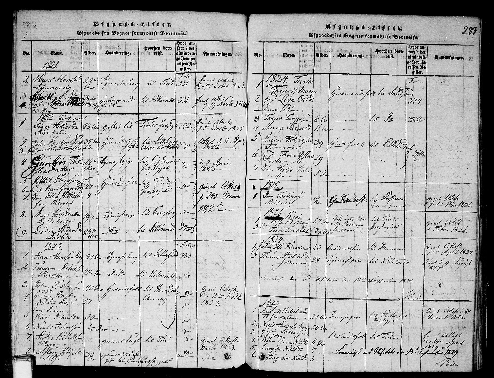 Gransherad kirkebøker, AV/SAKO-A-267/G/Ga/L0001: Klokkerbok nr. I 1, 1815-1842, s. 283