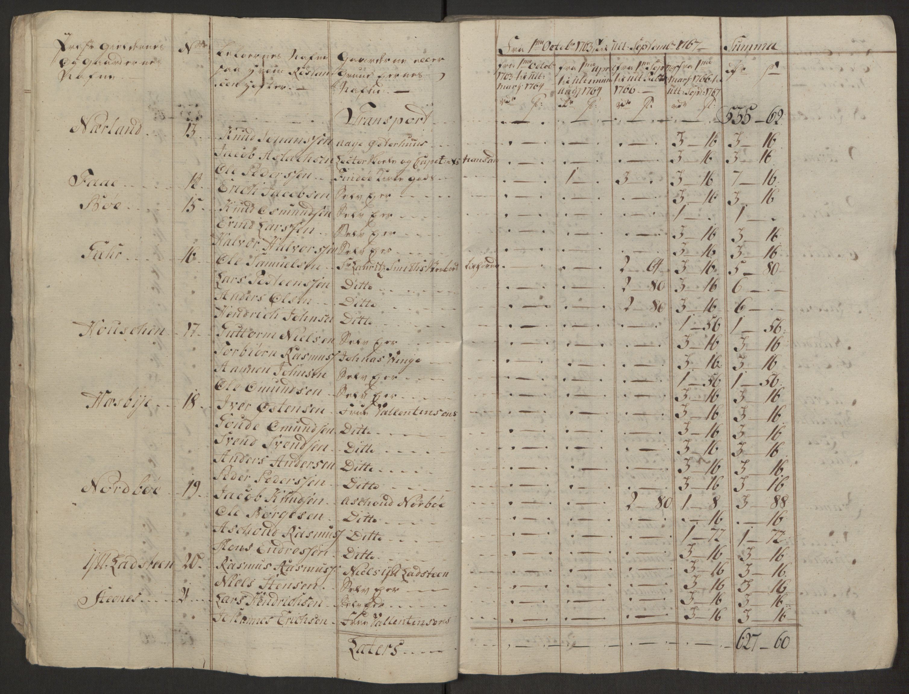 Rentekammeret inntil 1814, Realistisk ordnet avdeling, AV/RA-EA-4070/Ol/L0016b: [Gg 10]: Ekstraskatten, 23.09.1762. Ryfylke, 1764-1768, s. 453