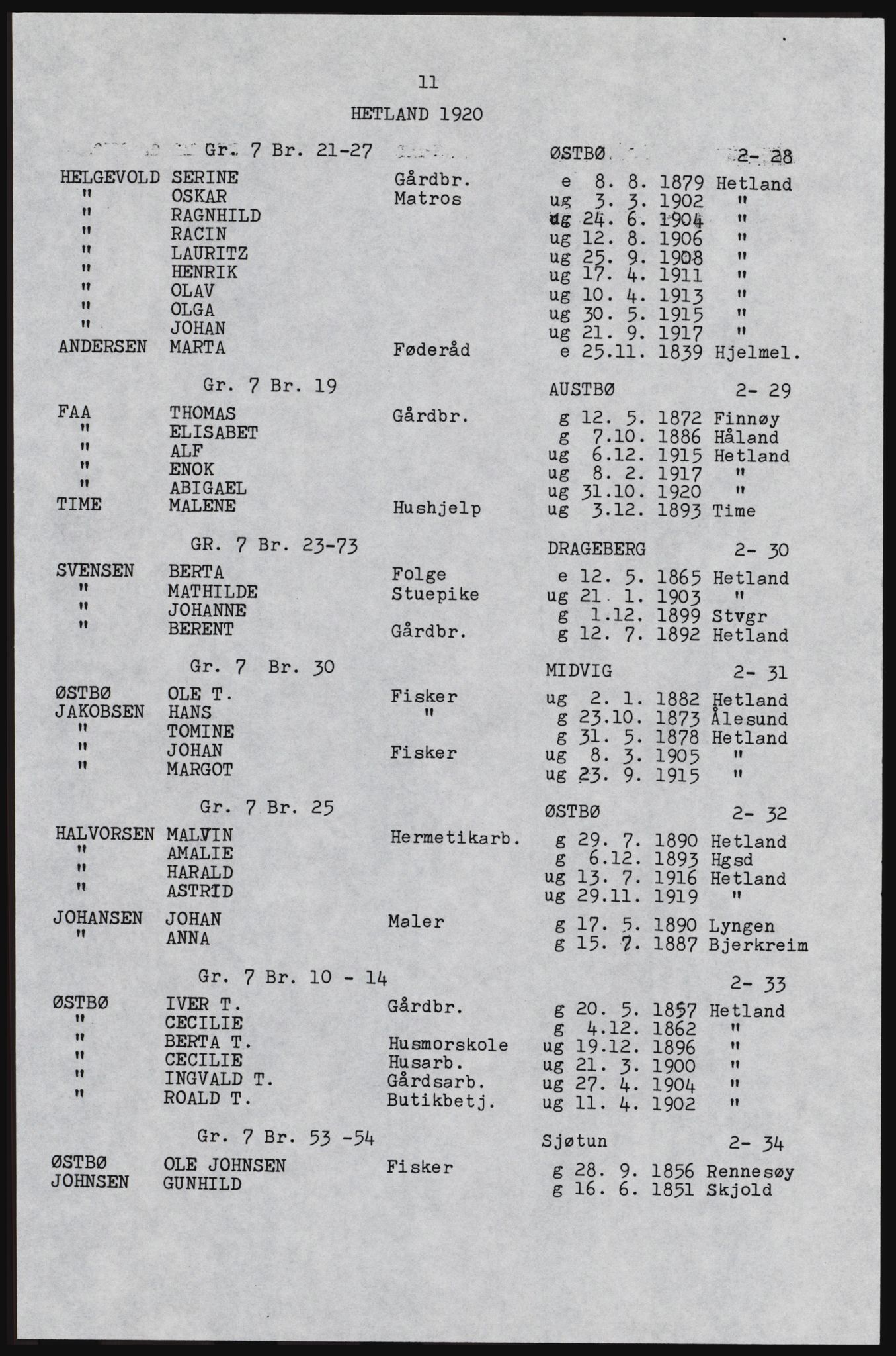SAST, Avskrift av folketellingen 1920 for Hetland herred, 1920, s. 29