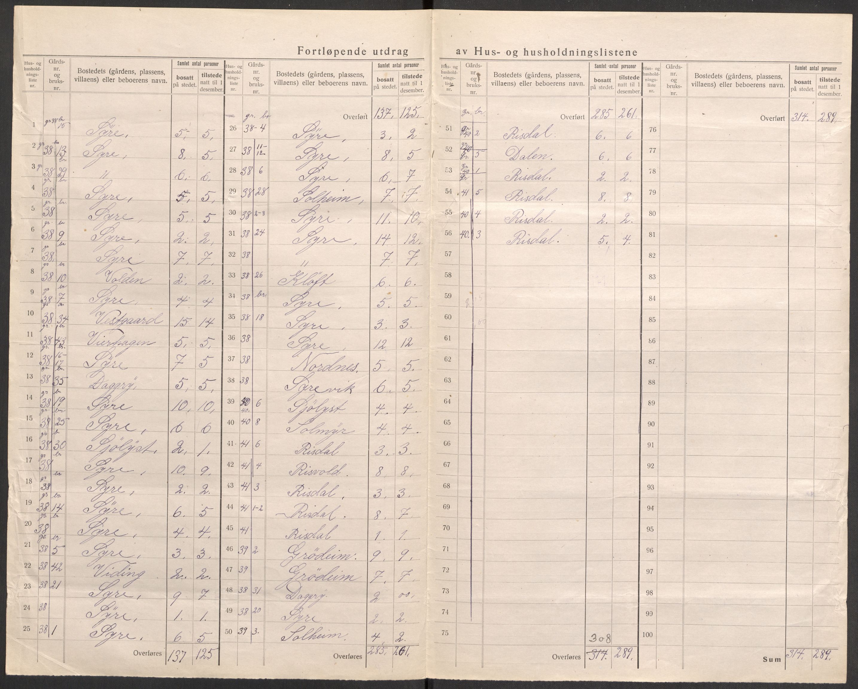 SAST, Folketelling 1920 for 1150 Skudenes herred, 1920, s. 19