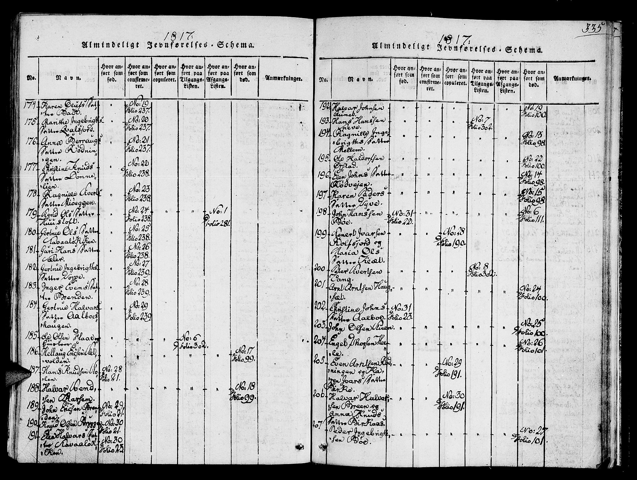 Ministerialprotokoller, klokkerbøker og fødselsregistre - Sør-Trøndelag, SAT/A-1456/678/L0895: Ministerialbok nr. 678A05 /1, 1816-1821, s. 335