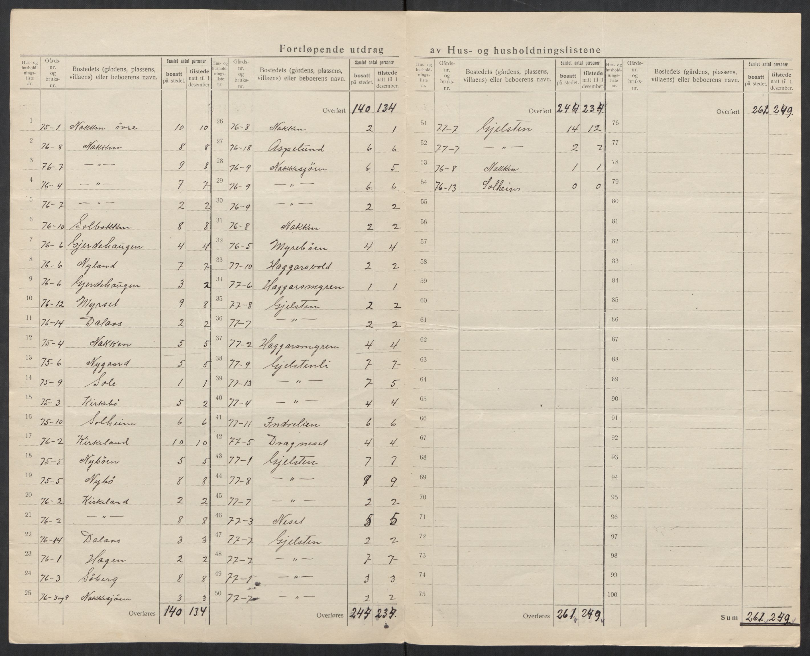 SAT, Folketelling 1920 for 1535 Vestnes herred, 1920, s. 32